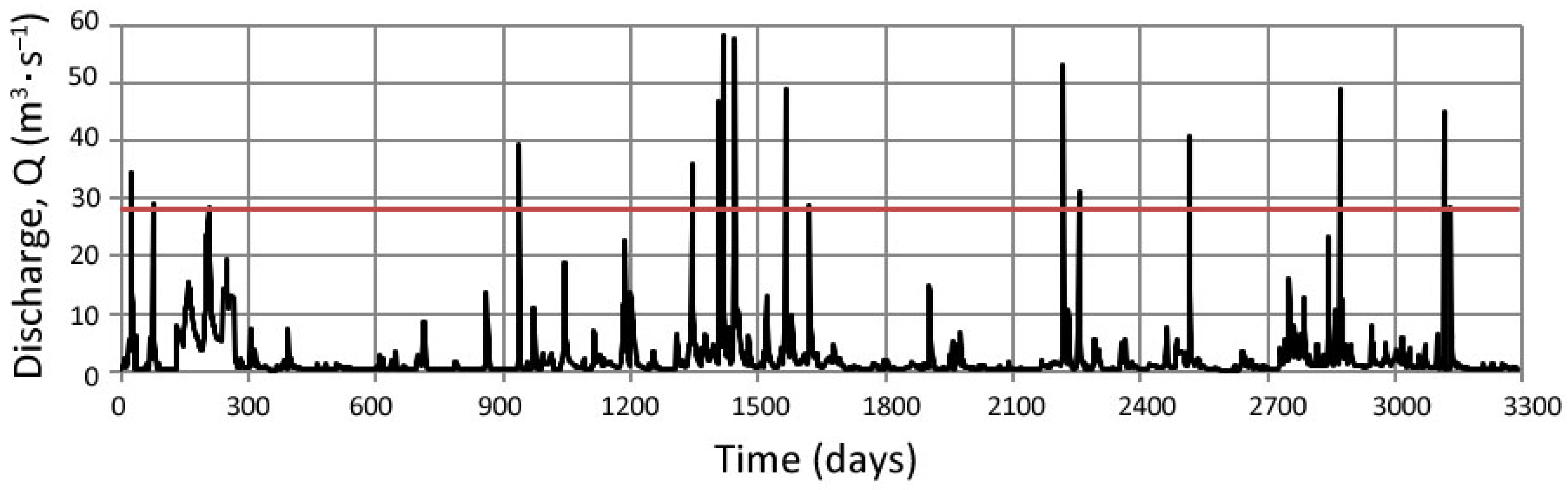 Sustainability 14 14537 g004