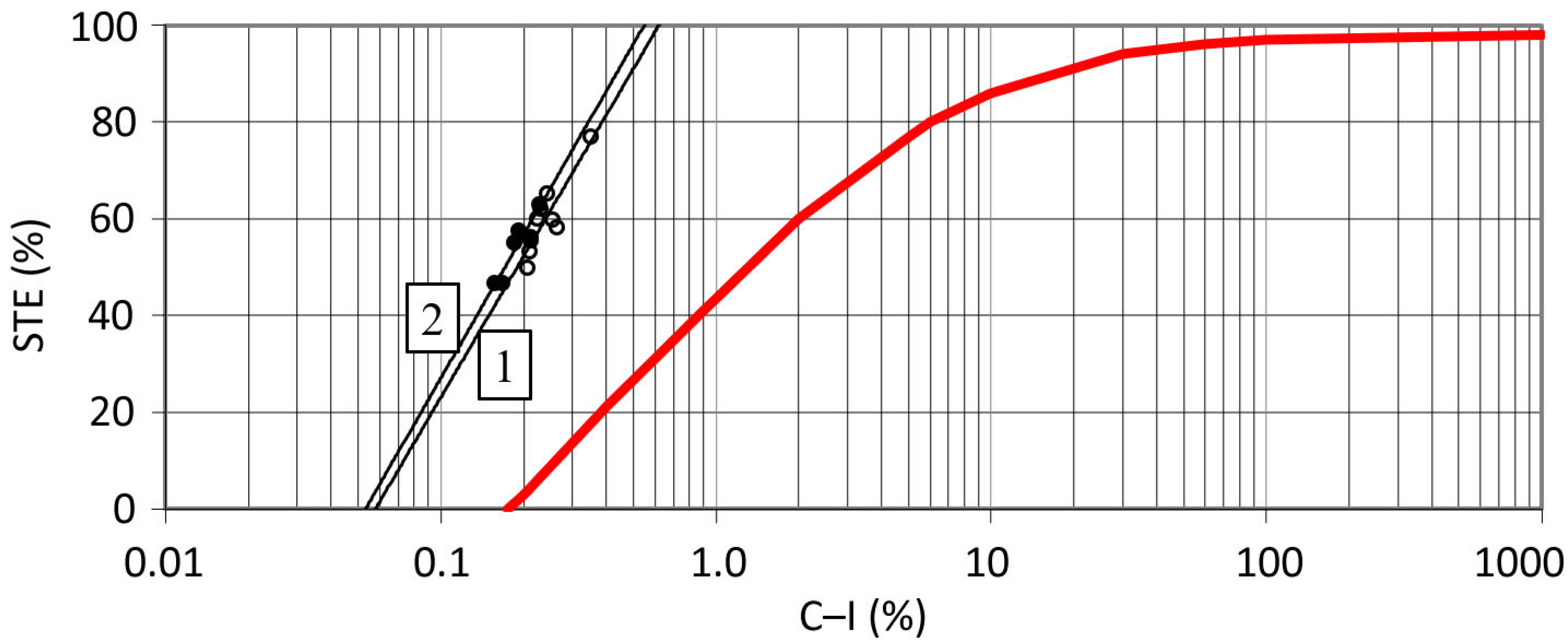 Sustainability 14 14537 g008