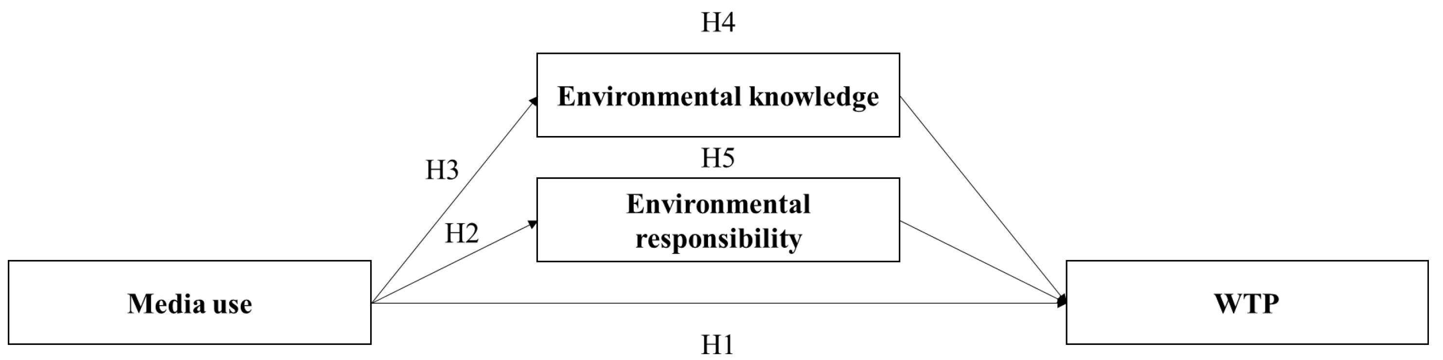 Sustainability 14 14538 g001