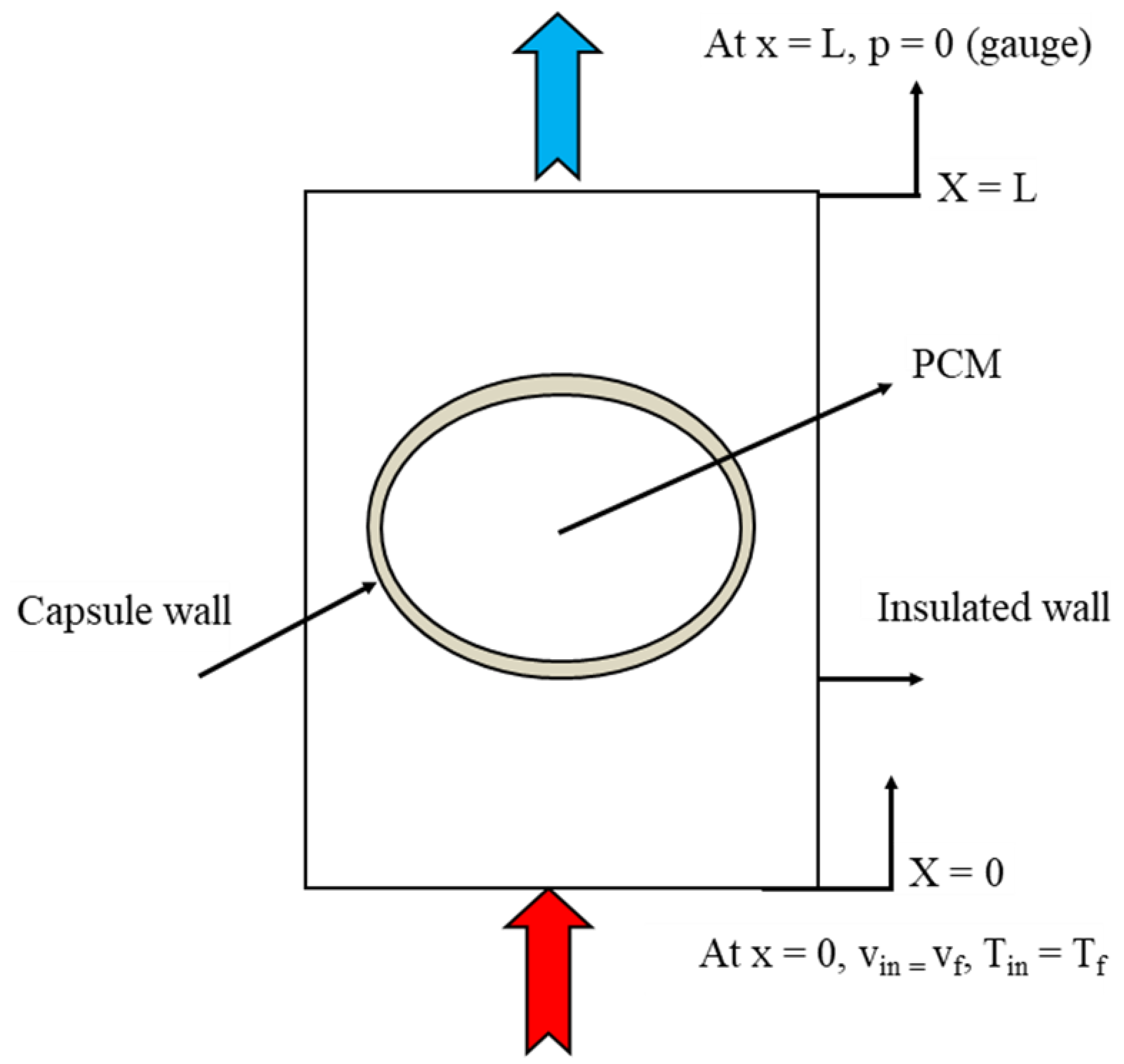 Sustainability 14 14540 g005