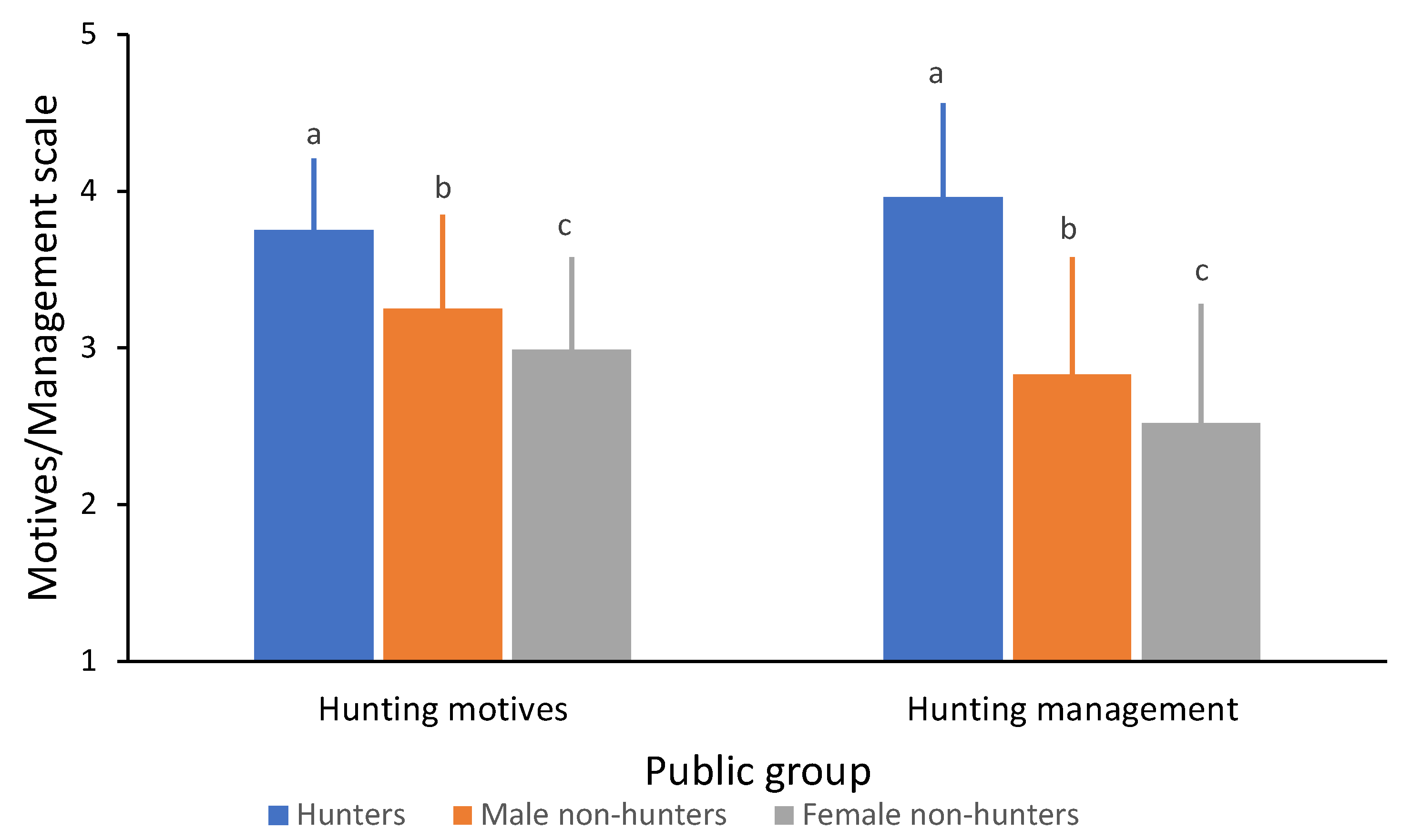 Sustainability 14 14541 g002 Sustainability 14 14541 g002