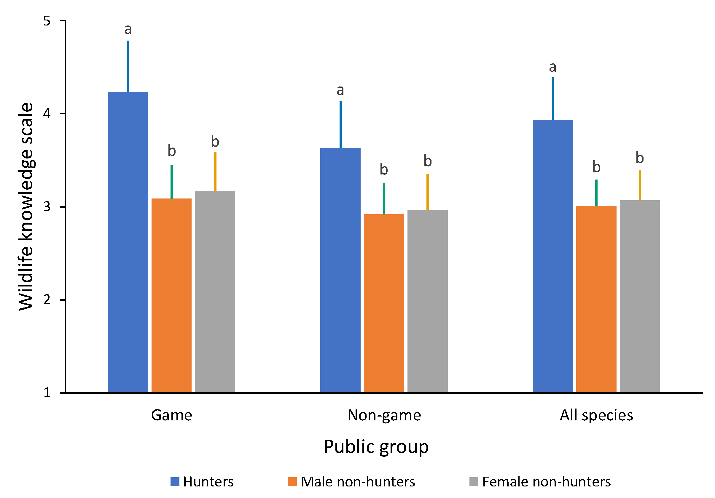 Sustainability 14 14541 g003 Sustainability 14 14541 g003