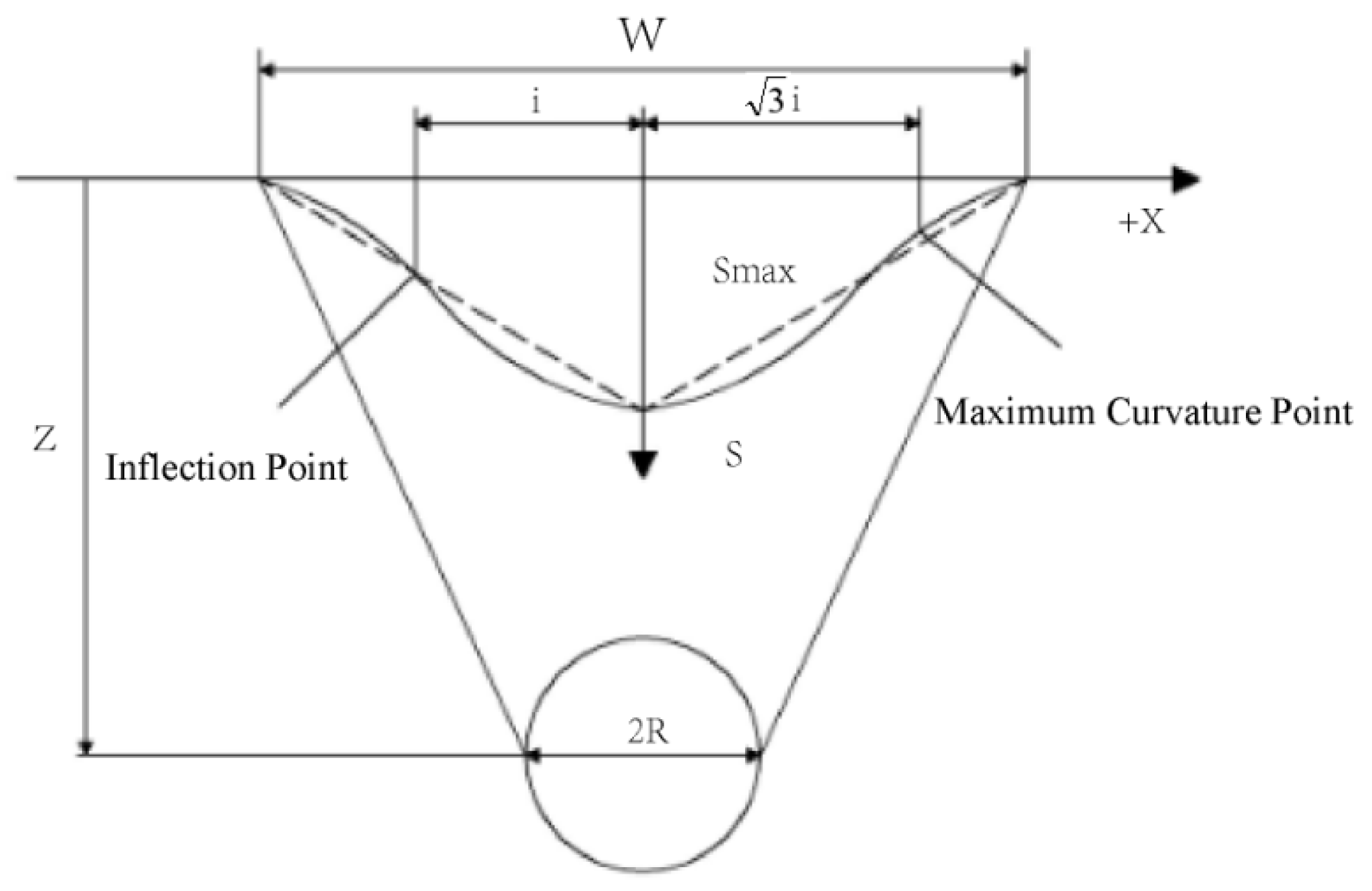 Sustainability 14 14545 g001 550