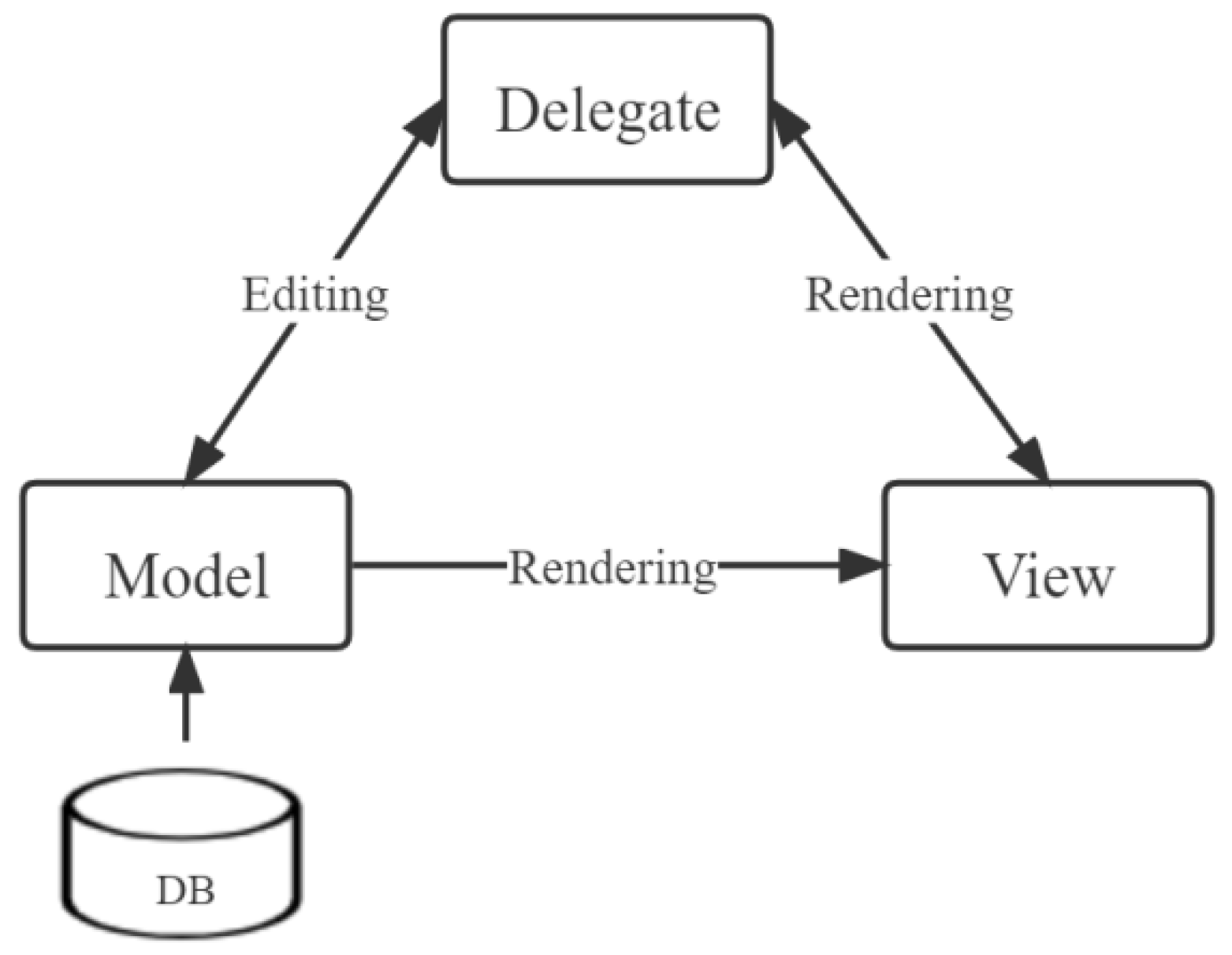 Sustainability 14 14545 g005 550