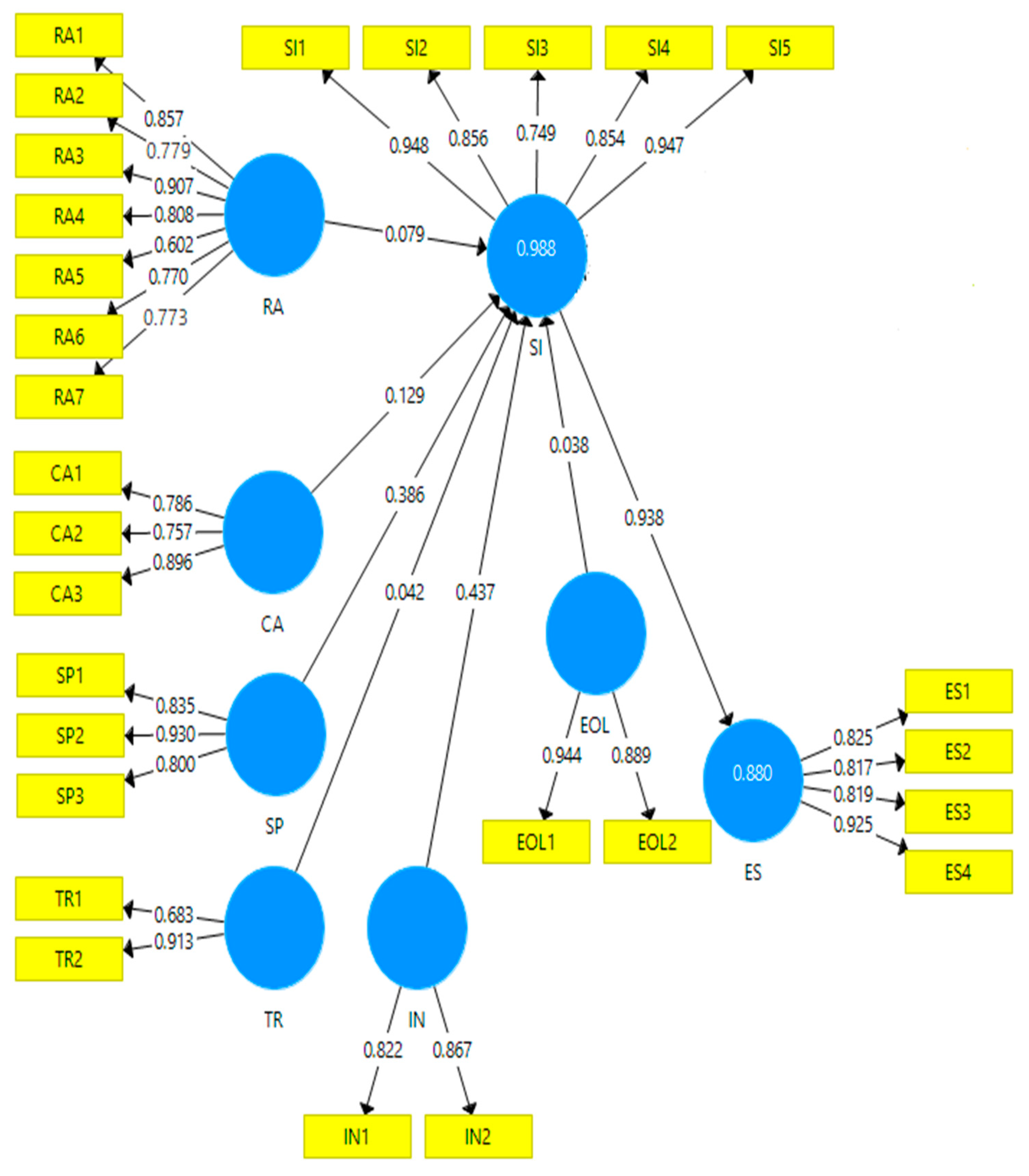 Sustainability 14 14547 g002 Sustainability 14 14547 g002