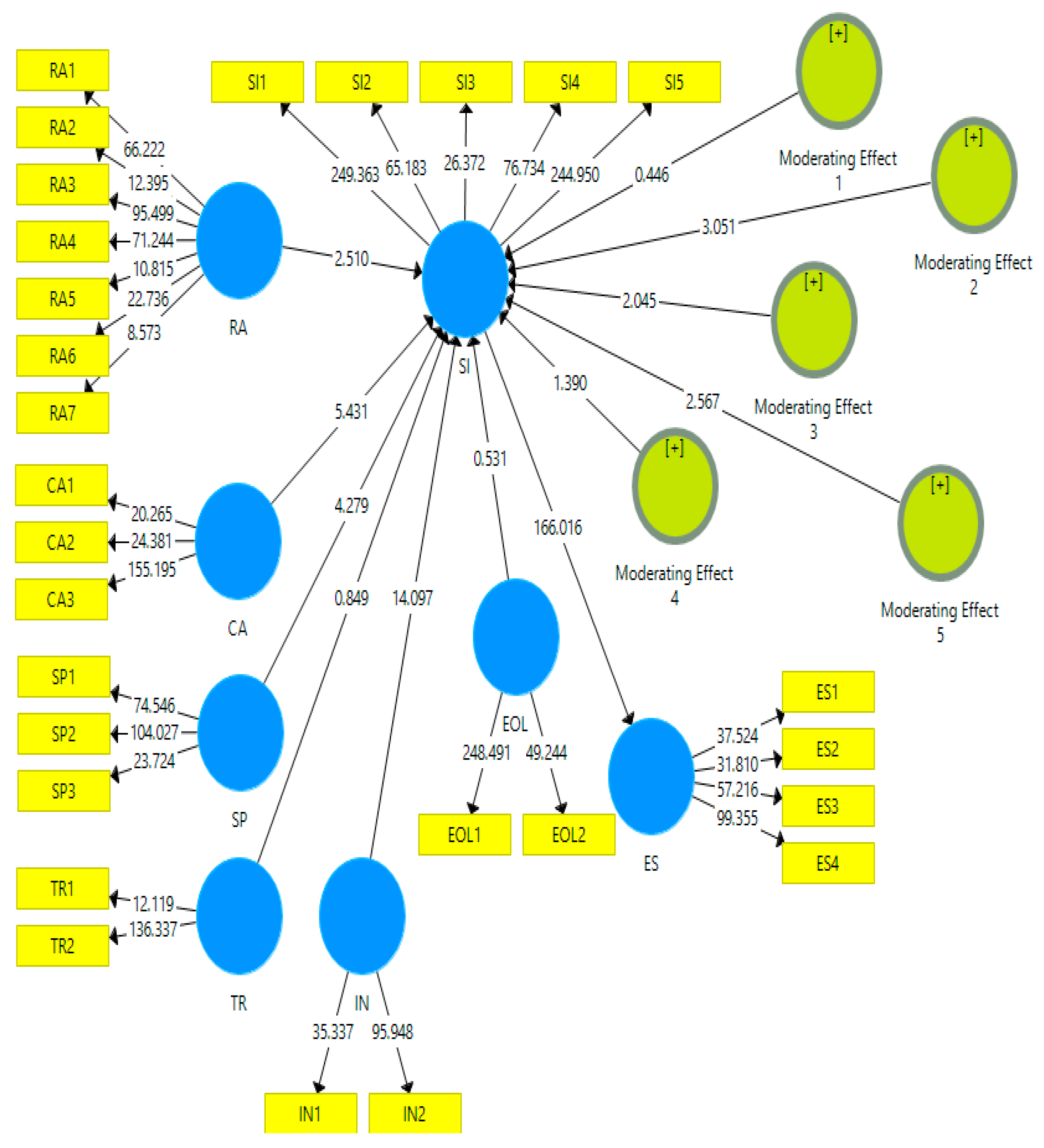 Sustainability 14 14547 g003 Sustainability 14 14547 g003