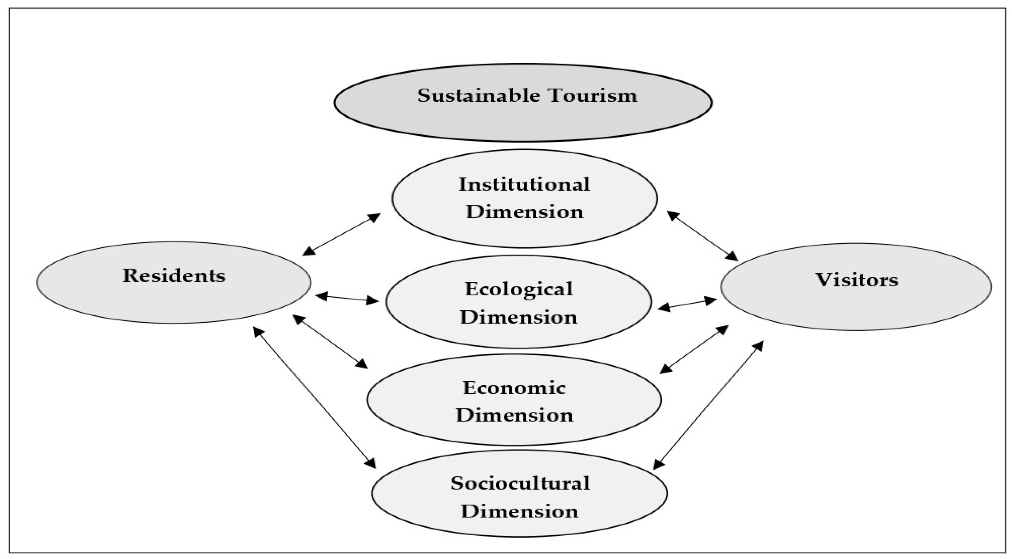 Sustainability 14 14548 g002