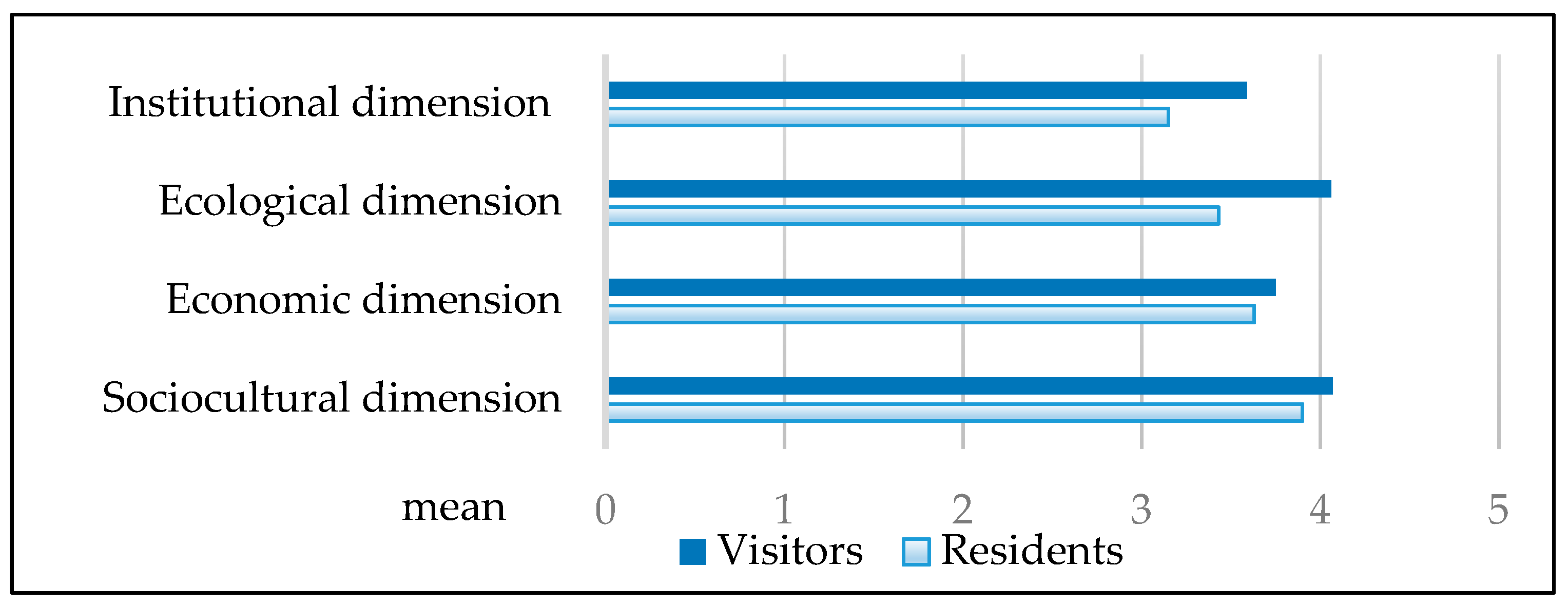Sustainability 14 14548 g003