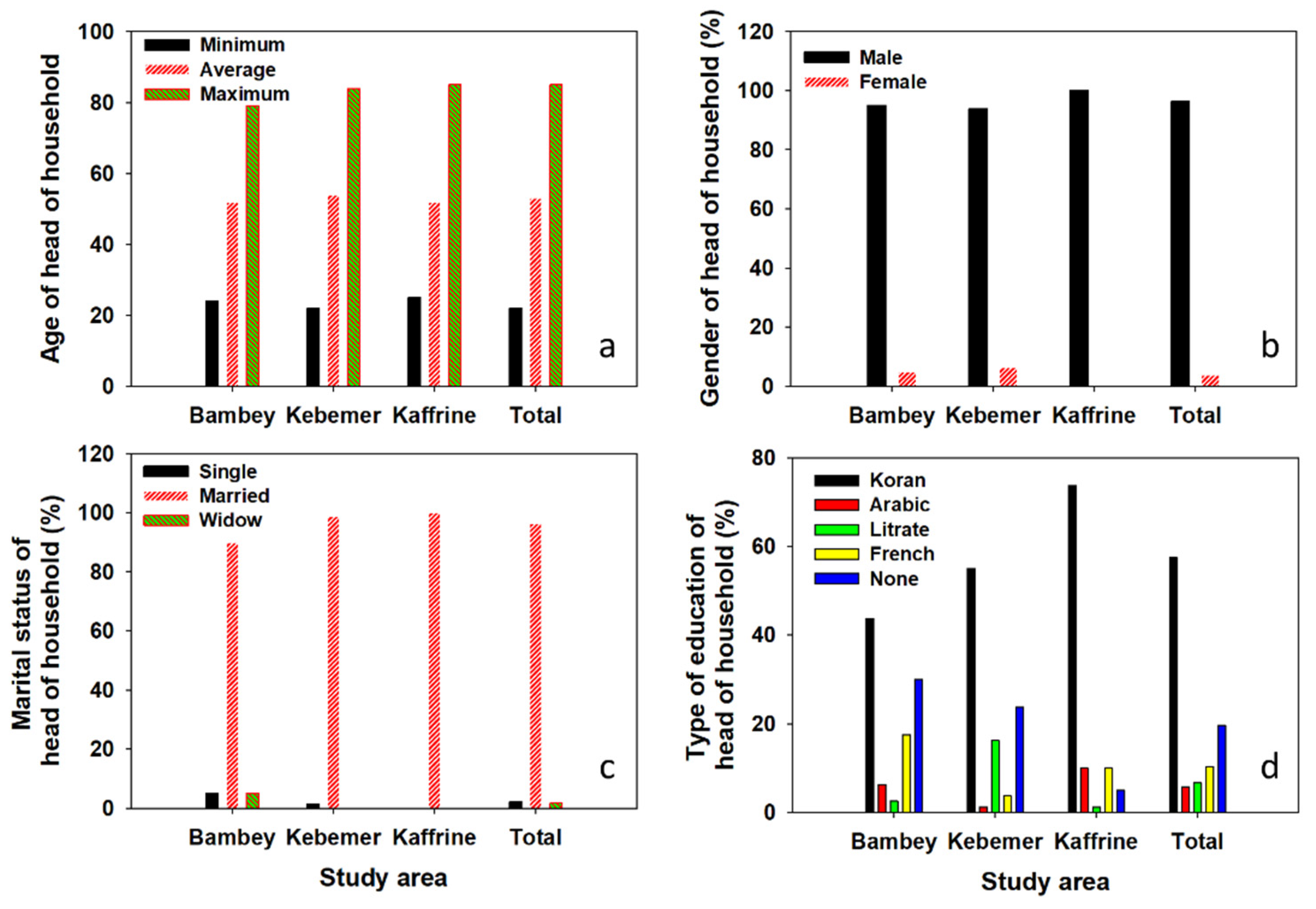 Sustainability 14 14550 g002 Sustainability 14 14550 g002