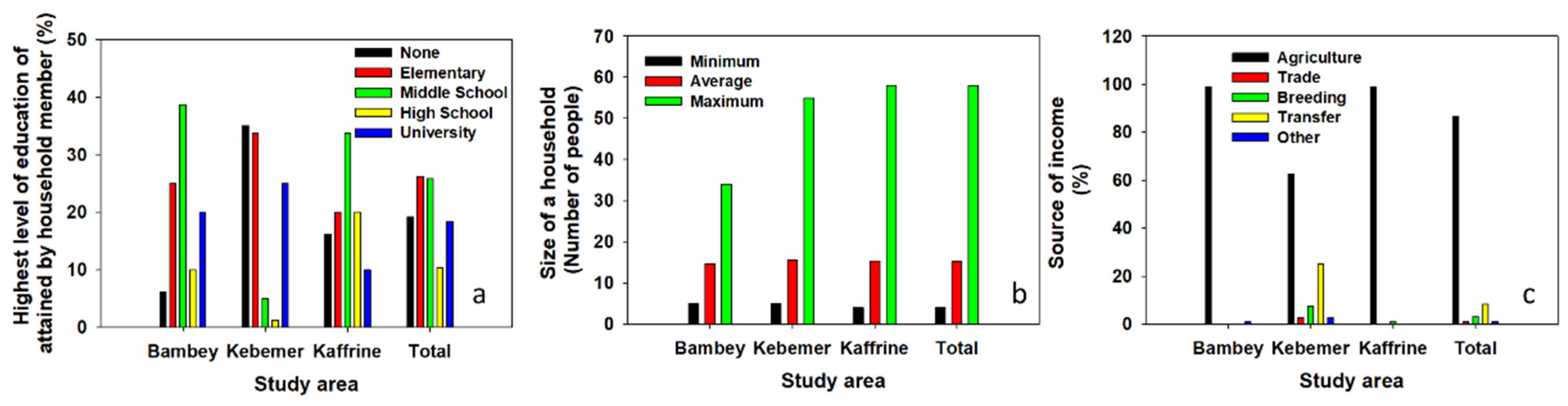 Sustainability 14 14550 g003 Sustainability 14 14550 g003