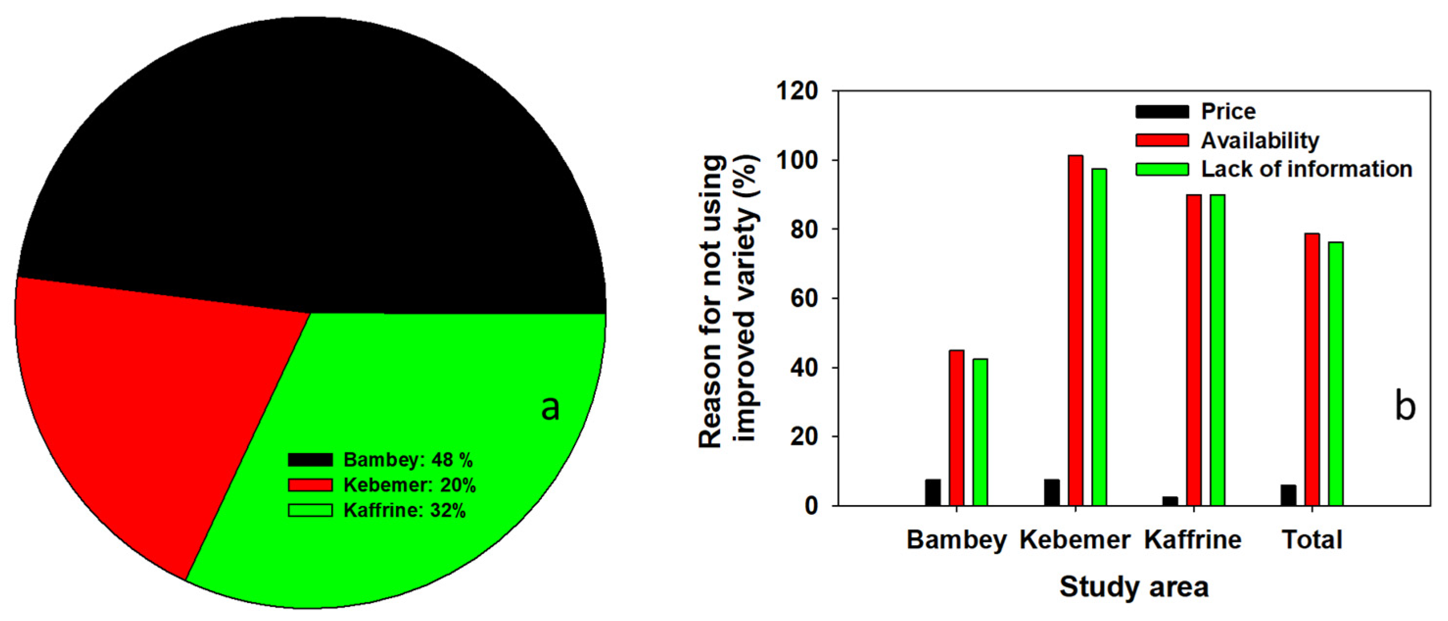 Sustainability 14 14550 g004 Sustainability 14 14550 g004