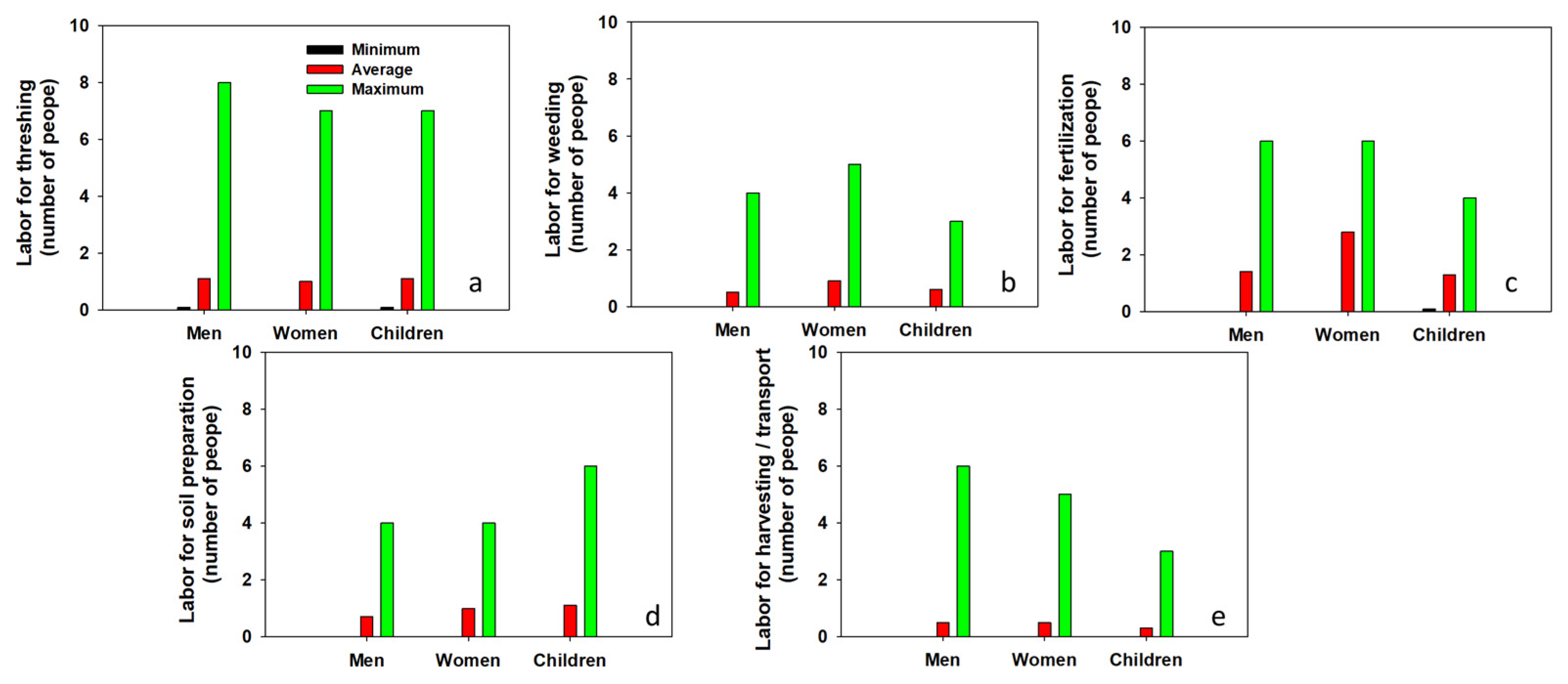 Sustainability 14 14550 g005 Sustainability 14 14550 g005