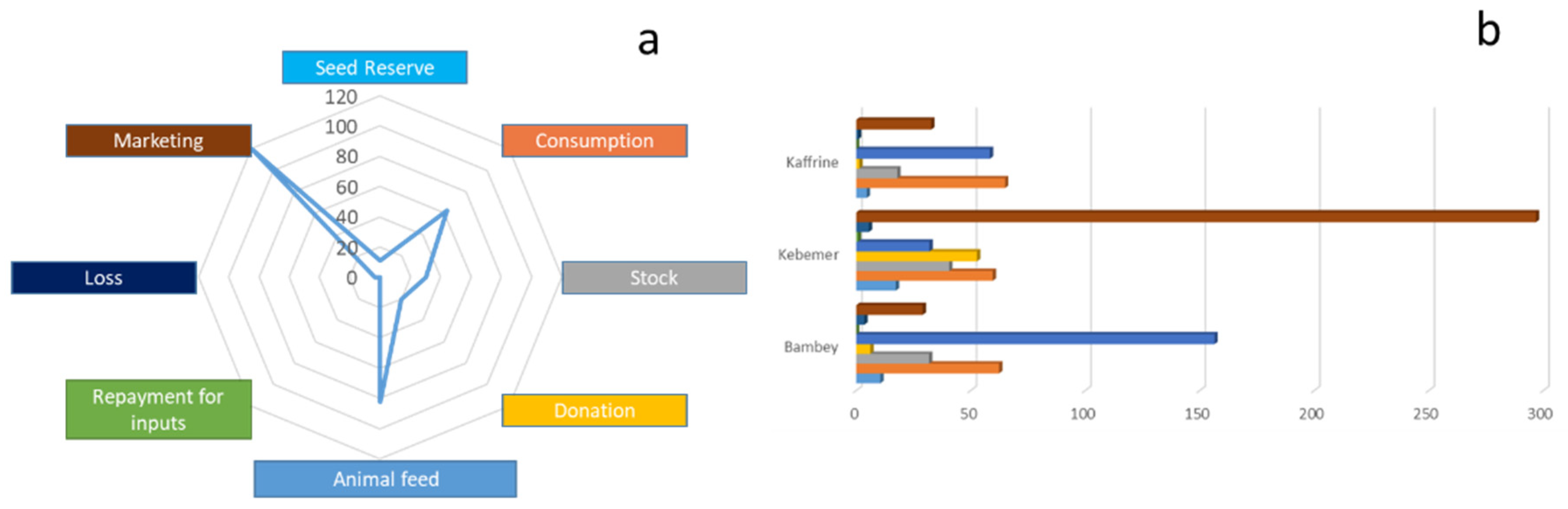 Sustainability 14 14550 g006 Sustainability 14 14550 g006