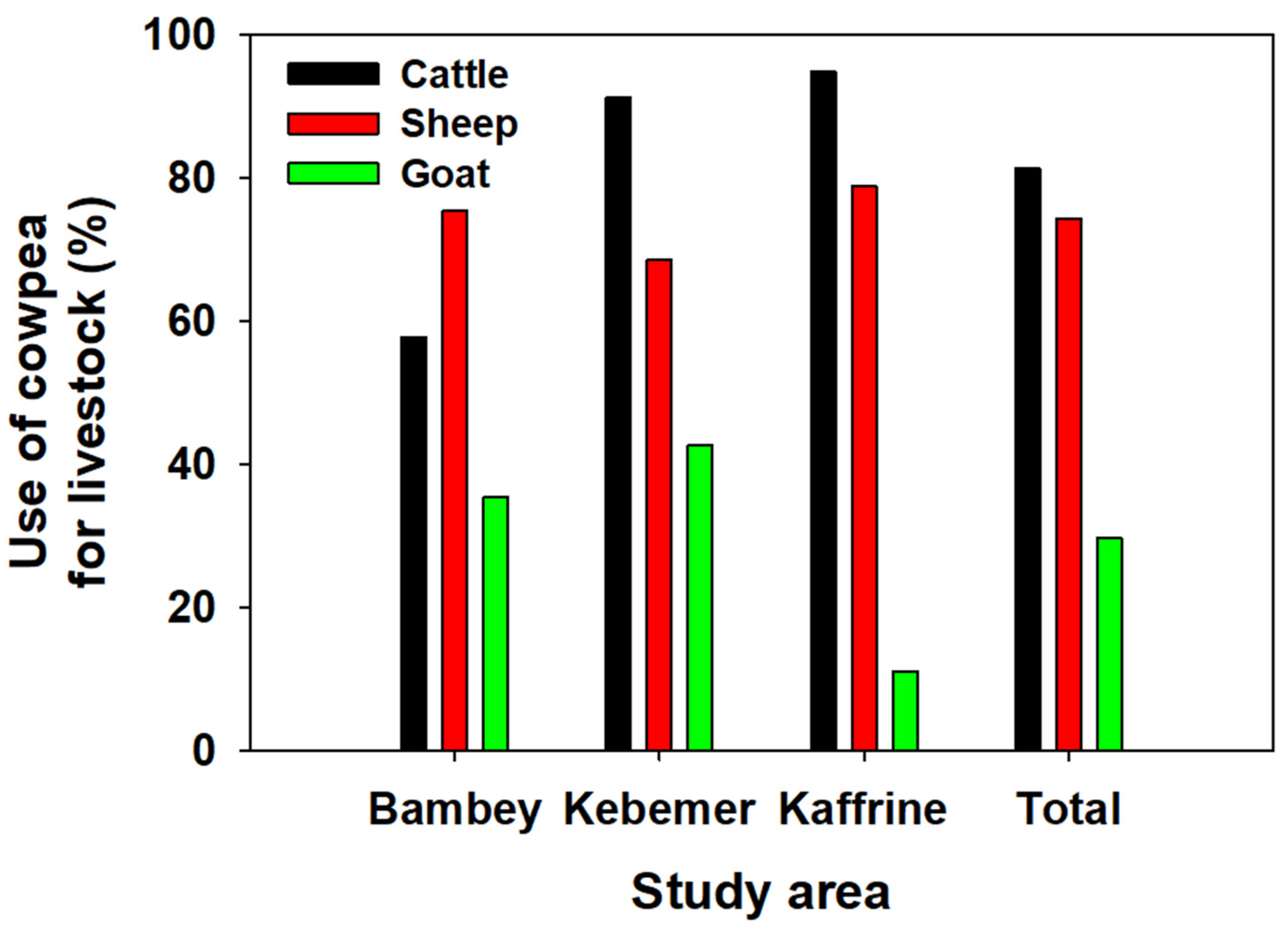 Sustainability 14 14550 g007 Sustainability 14 14550 g007