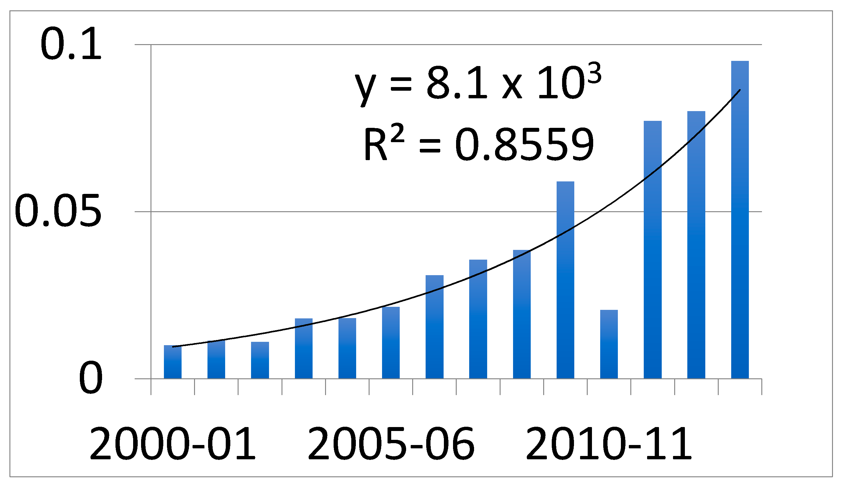 Sustainability 14 14553 g005