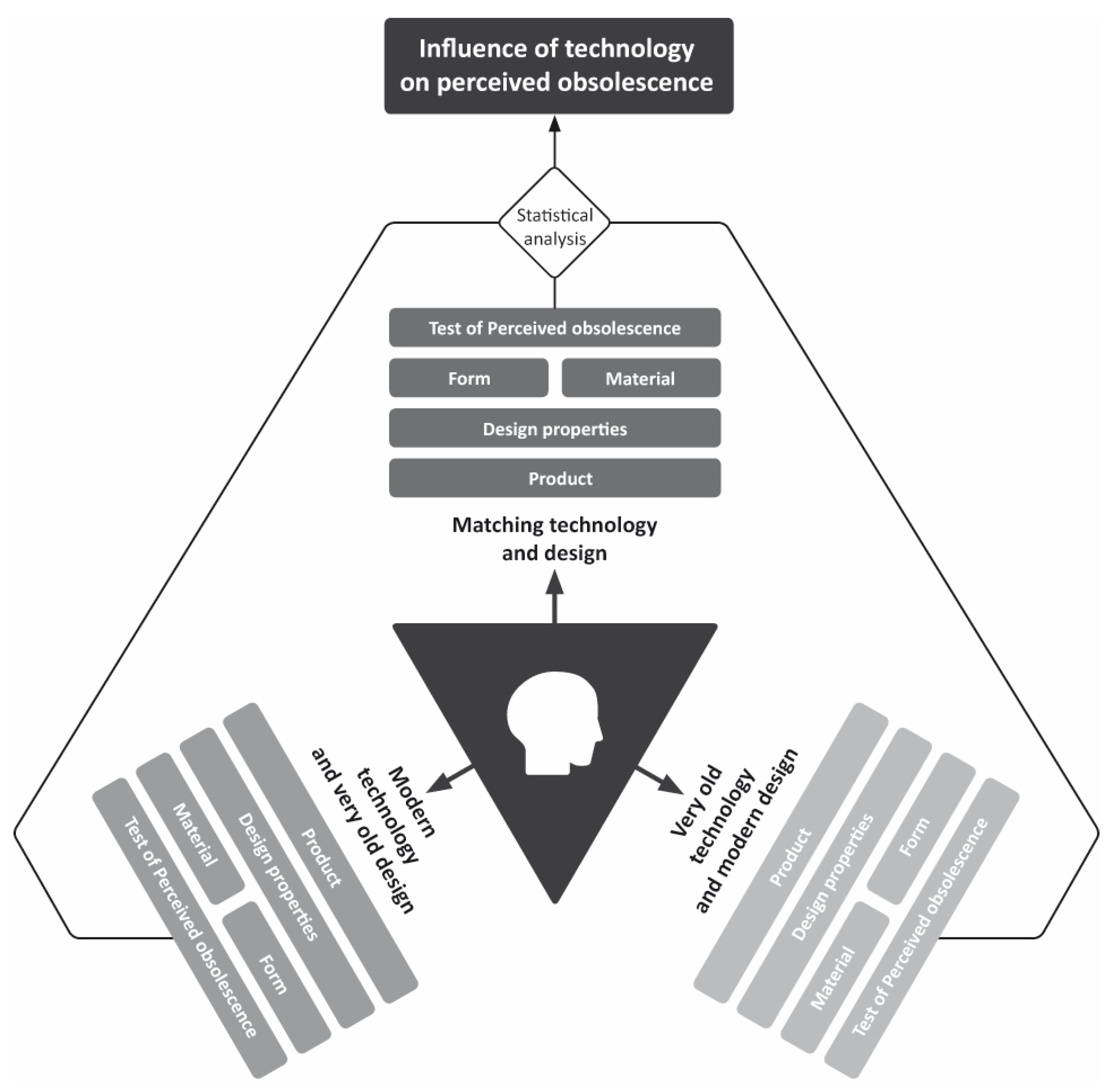 Sustainability 14 14555 g005