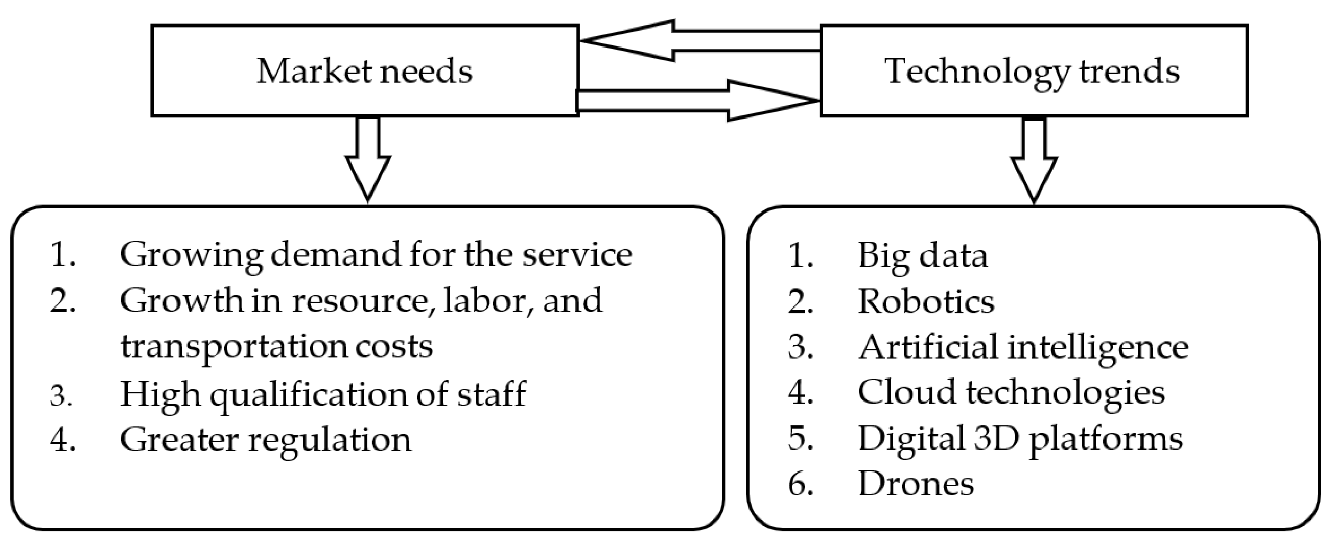 Sustainability 14 14561 g001