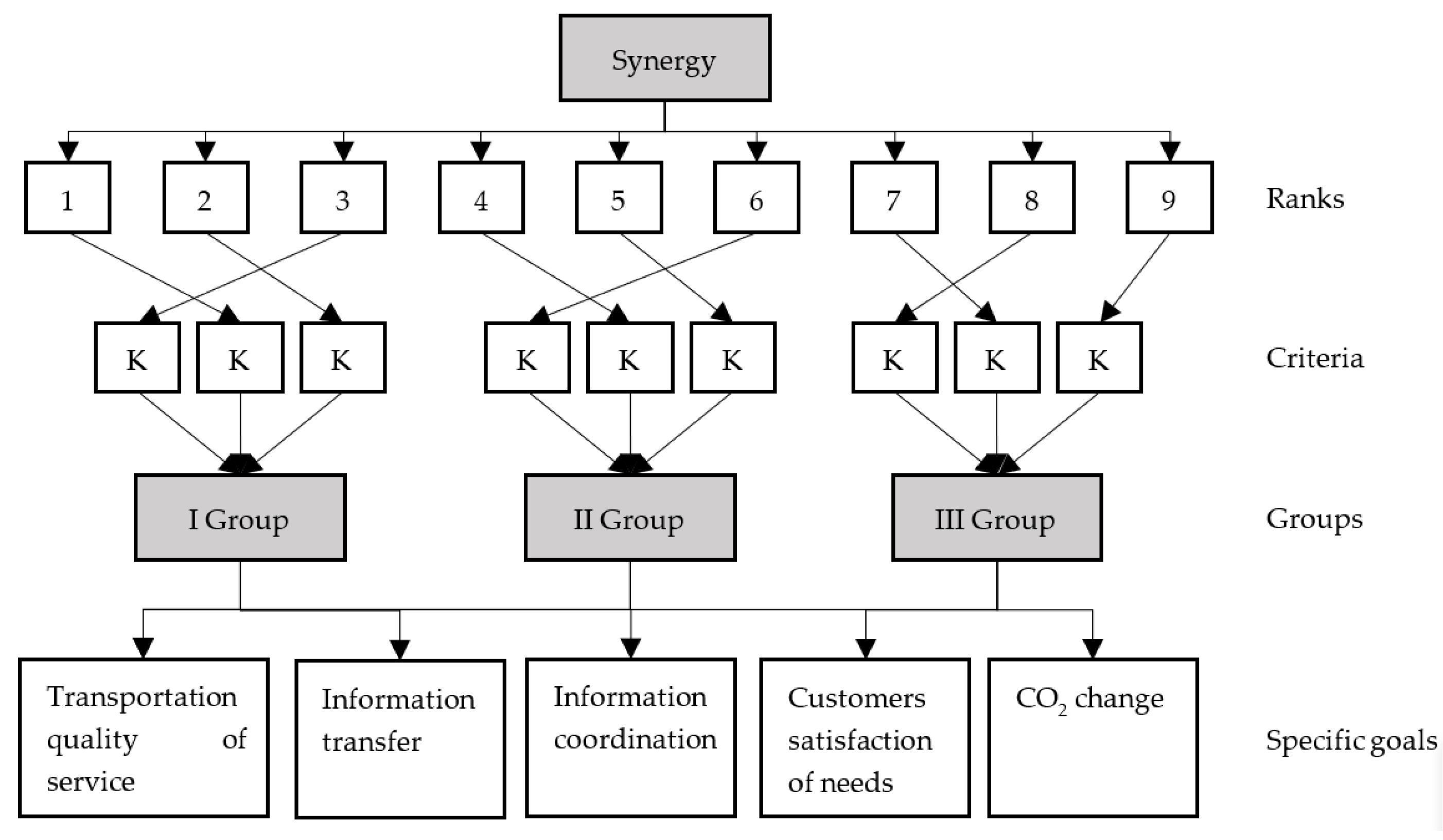 Sustainability 14 14561 g005
