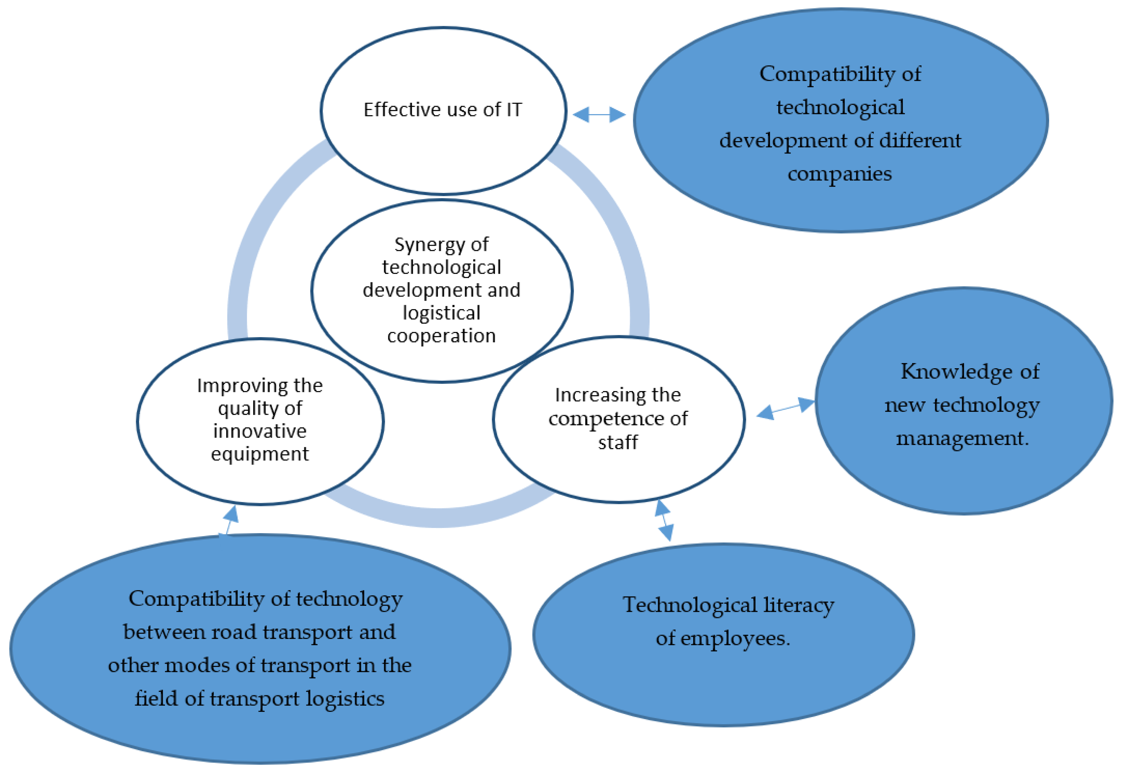 Sustainability 14 14561 g006