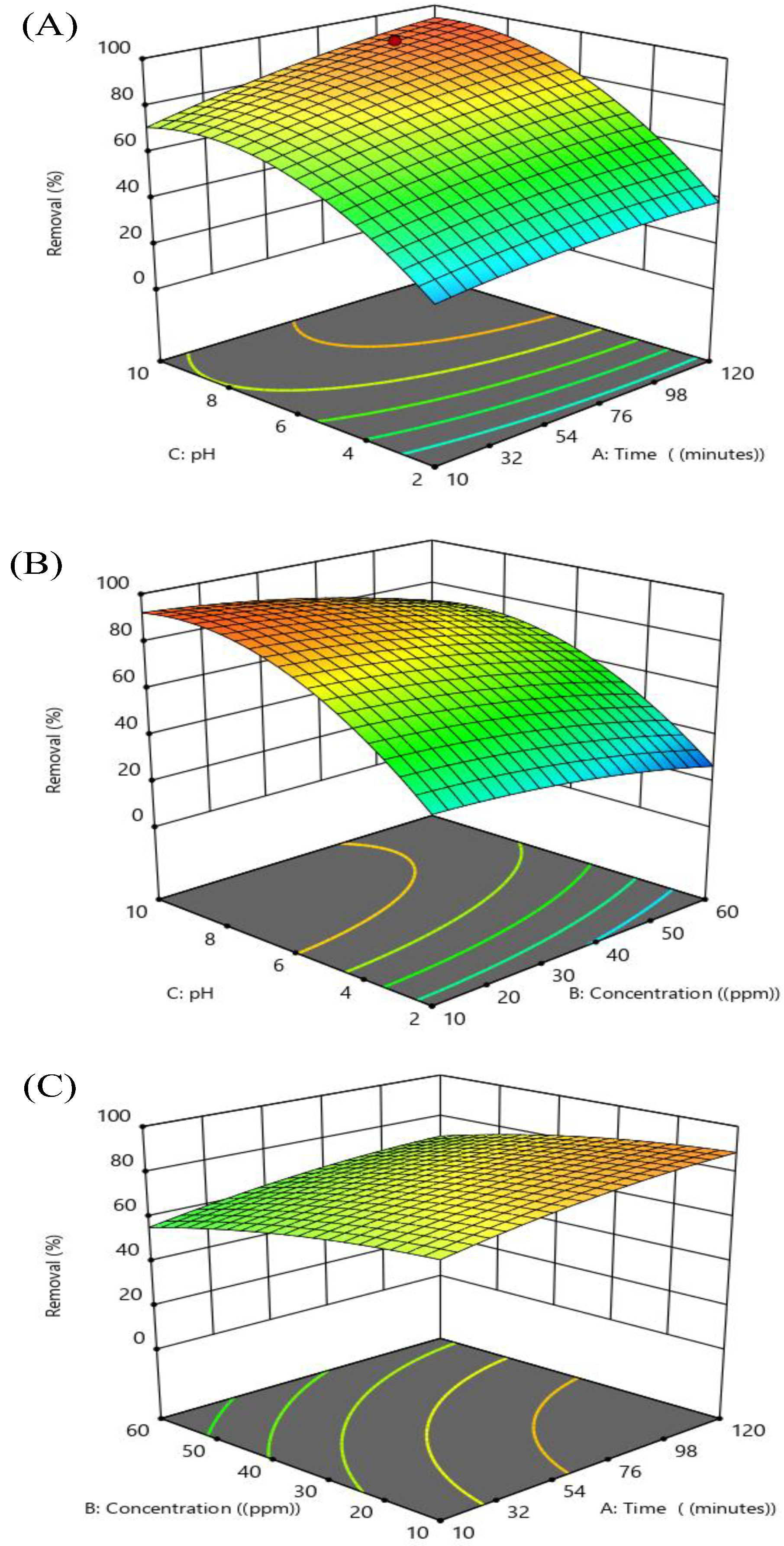 Sustainability 14 14571 g006 Sustainability 14 14571 g006