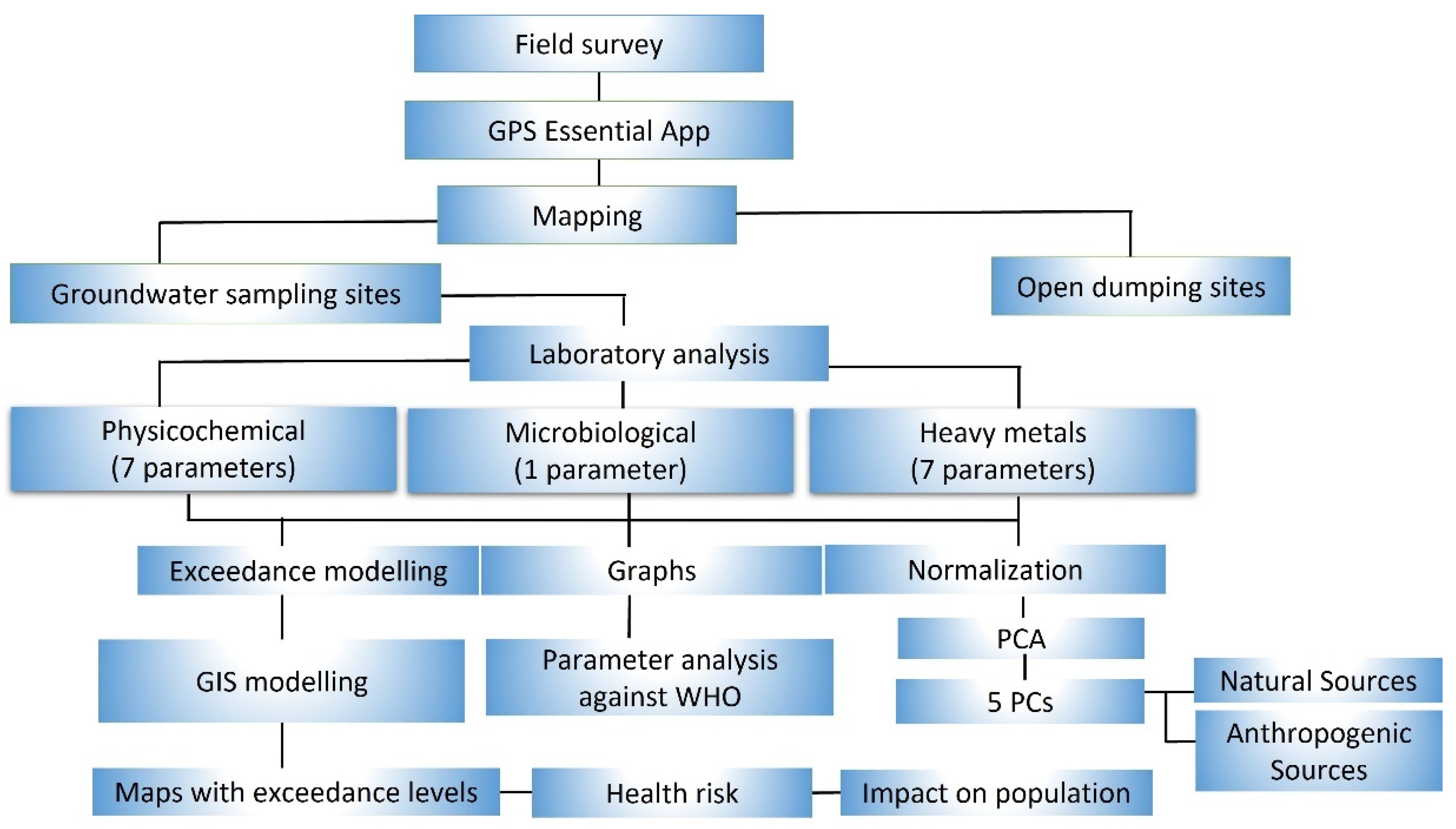 Sustainability 14 14572 g002 Sustainability 14 14572 g002