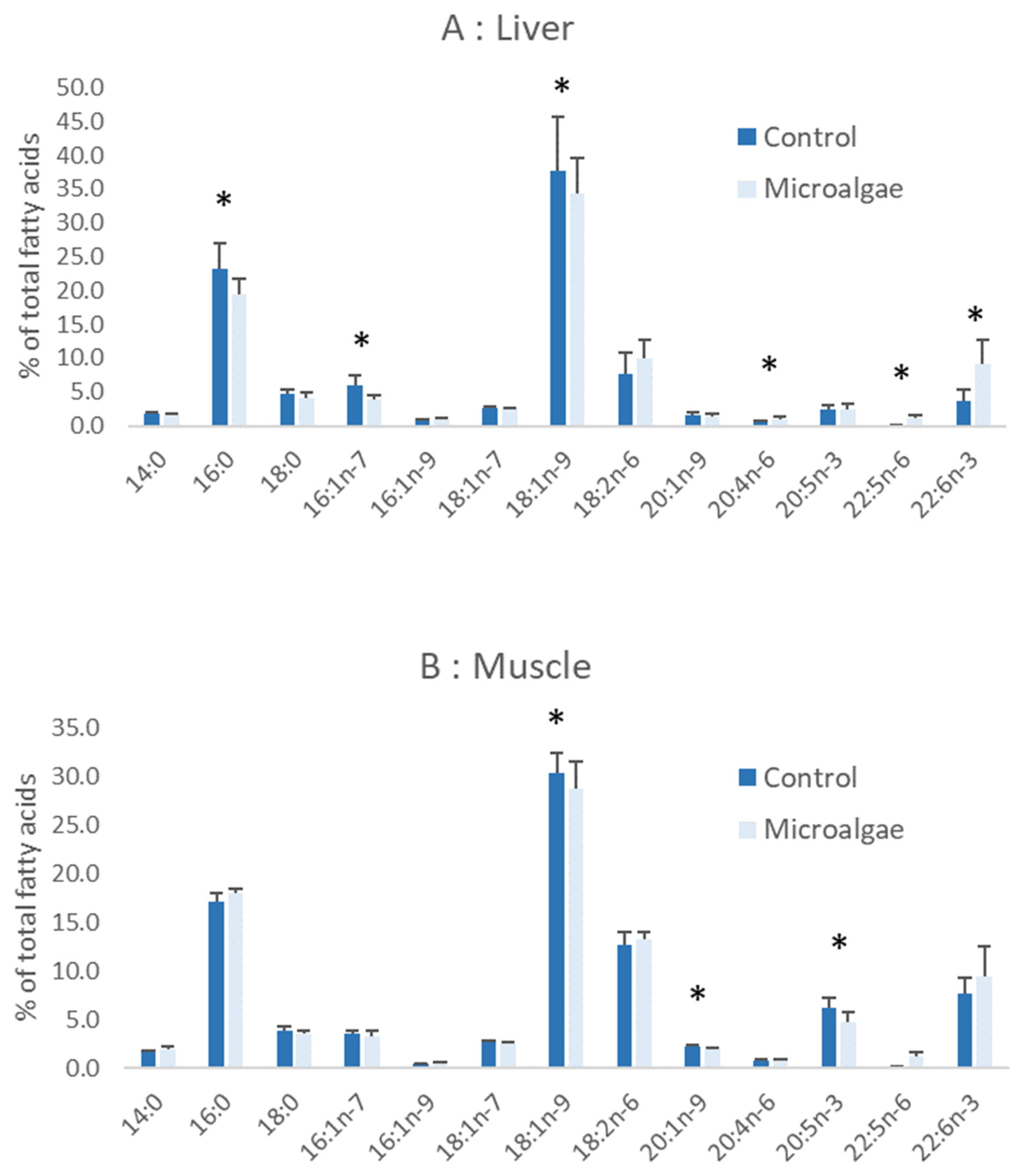 Sustainability 14 14573 g005 Sustainability 14 14573 g005