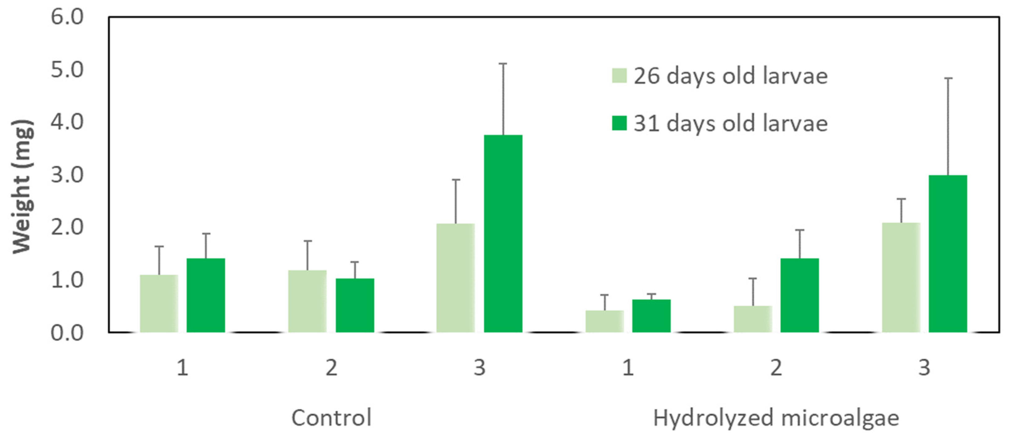 Sustainability 14 14573 g007 Sustainability 14 14573 g007