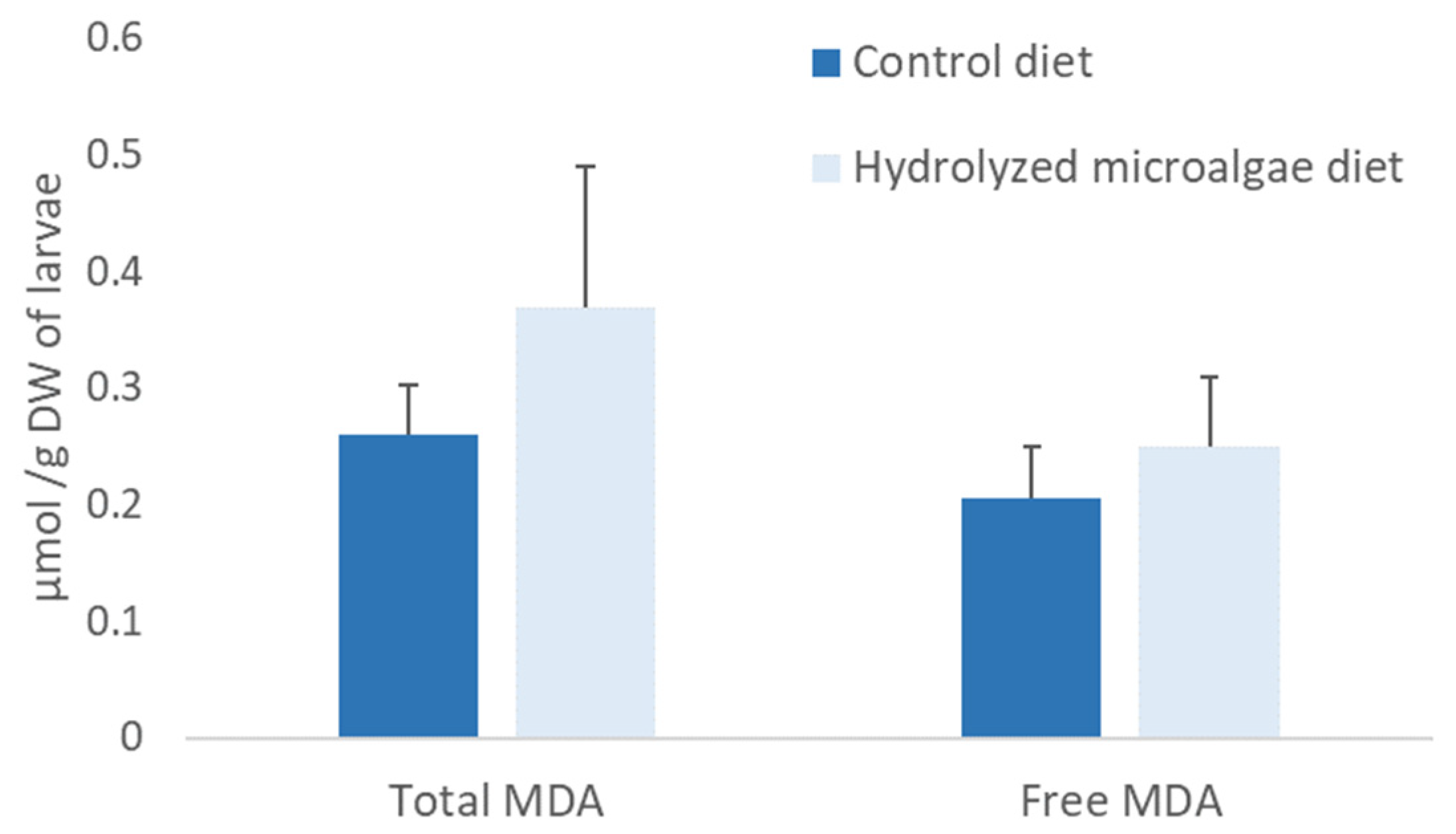Sustainability 14 14573 g008 Sustainability 14 14573 g008