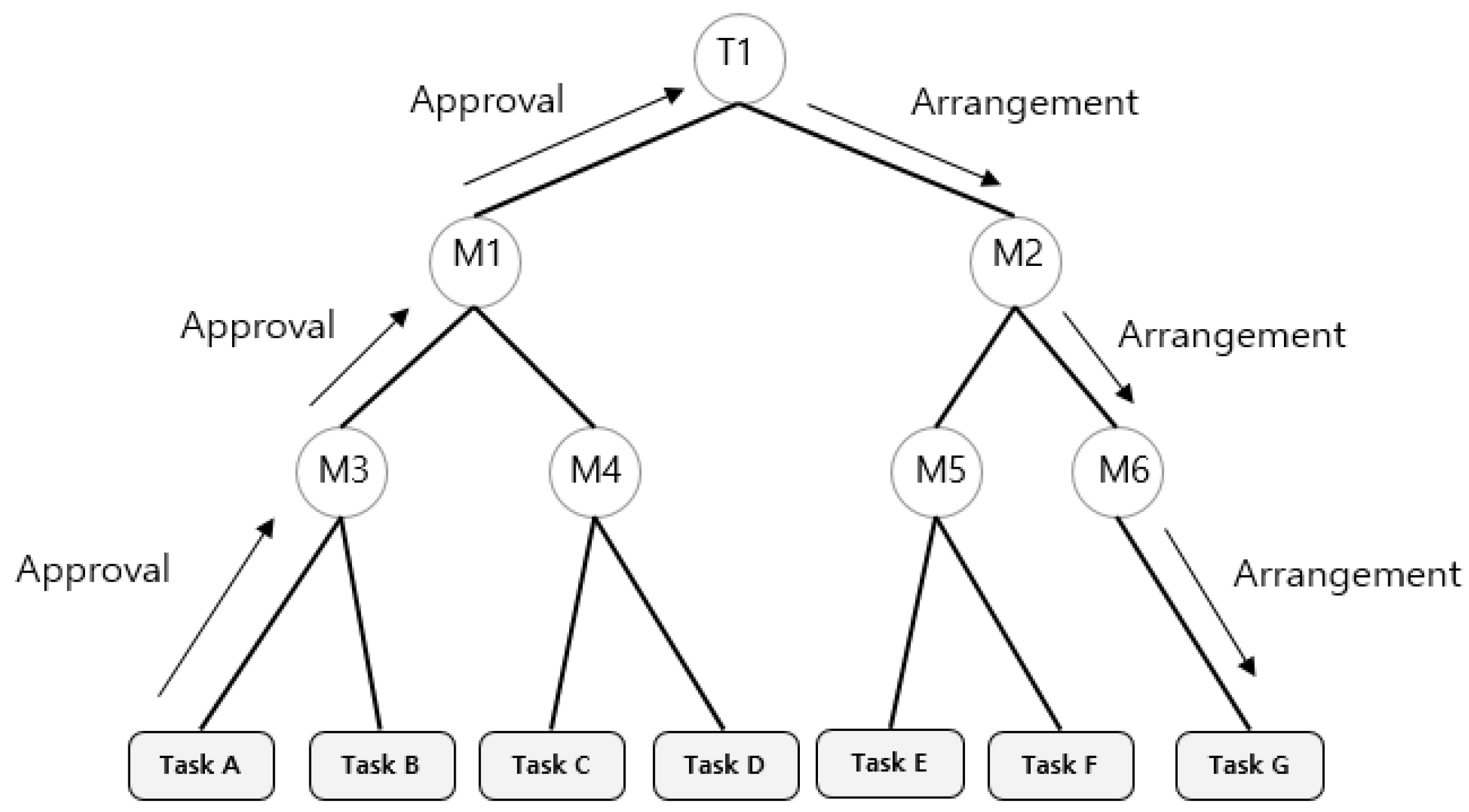 Sustainability 14 14574 g001 Sustainability 14 14574 g001
