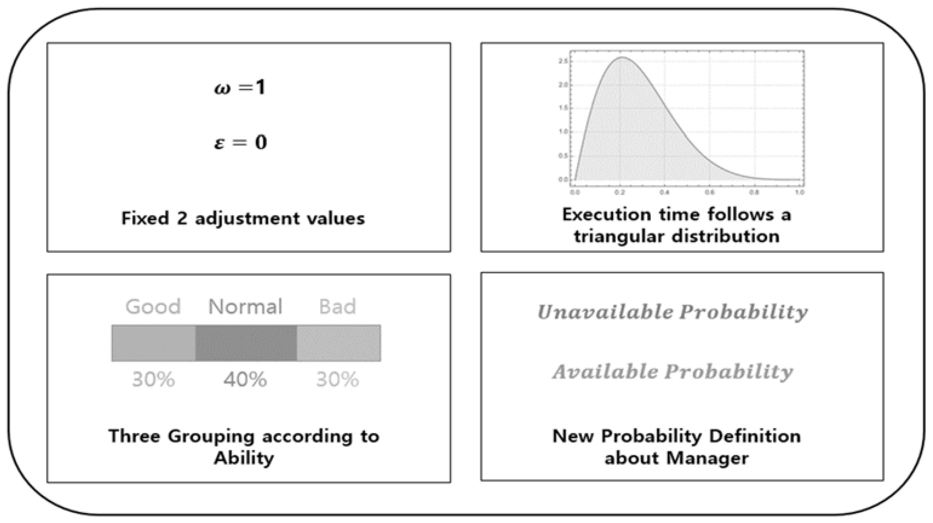 Sustainability 14 14574 g004 Sustainability 14 14574 g004