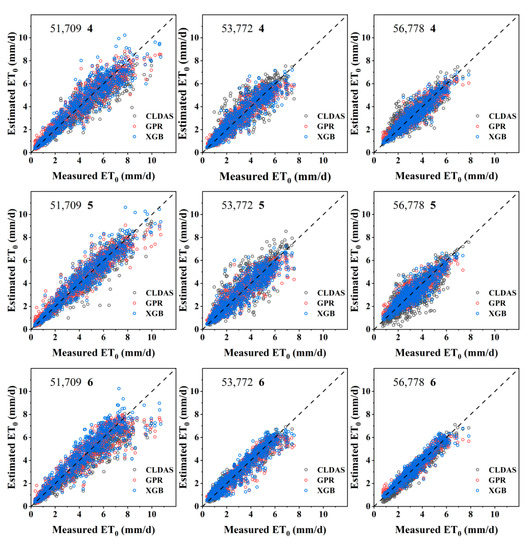 バルーン Comparison of CLDAS and Machine Learning Models for