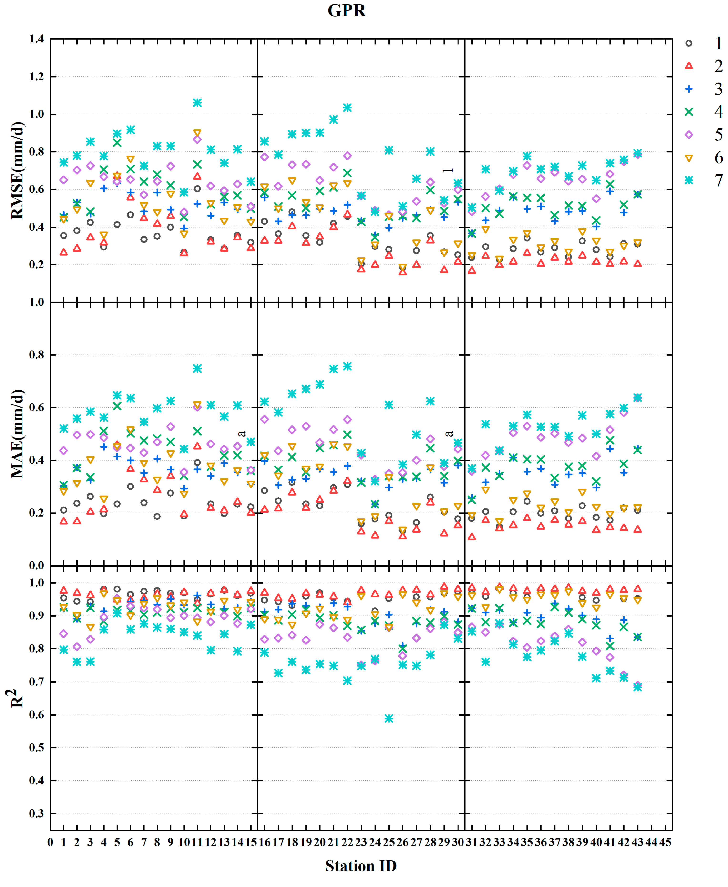 Sustainability 14 14577 g007 Sustainability 14 14577 g007