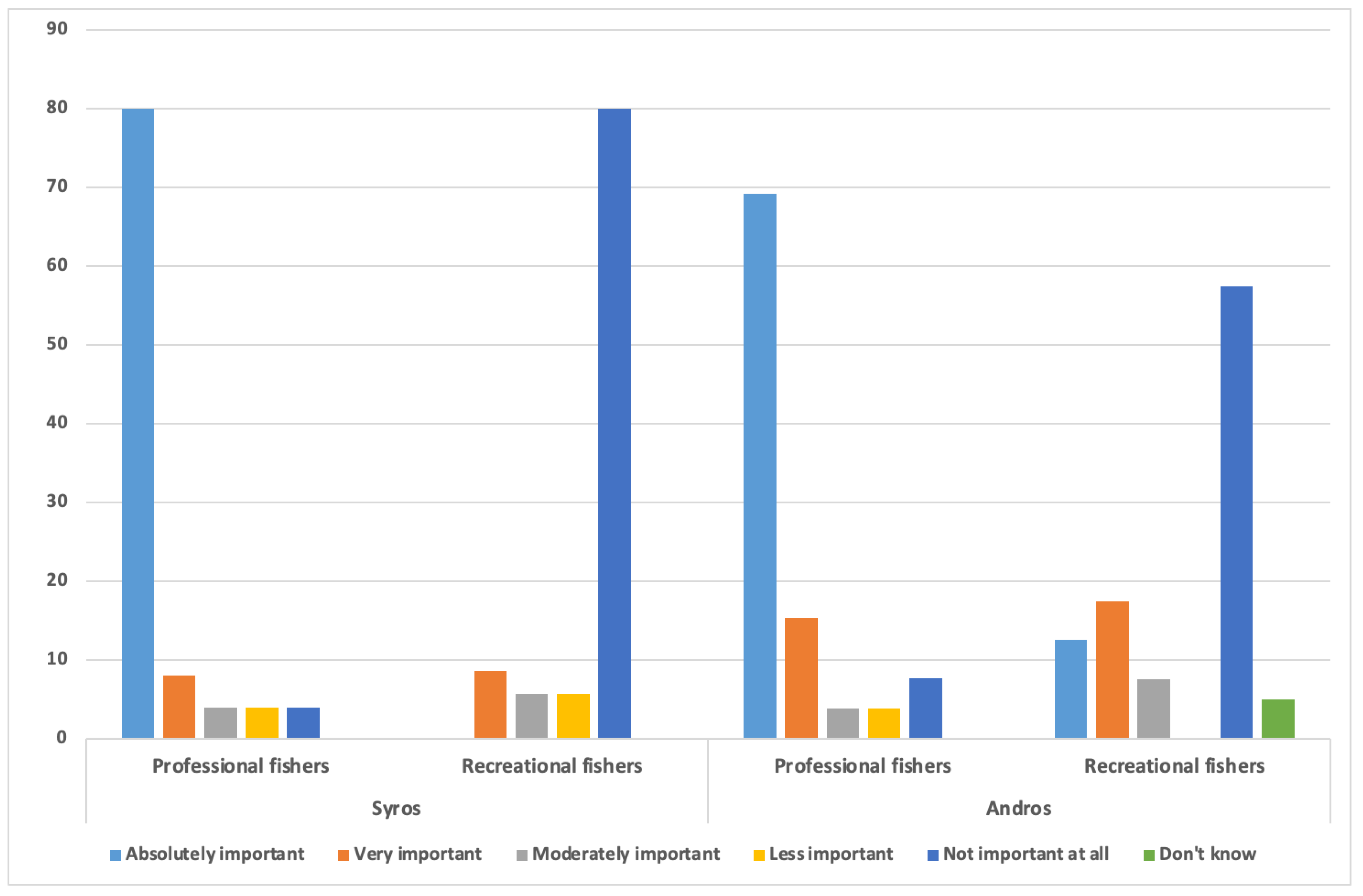 Sustainability 14 14578 g003
