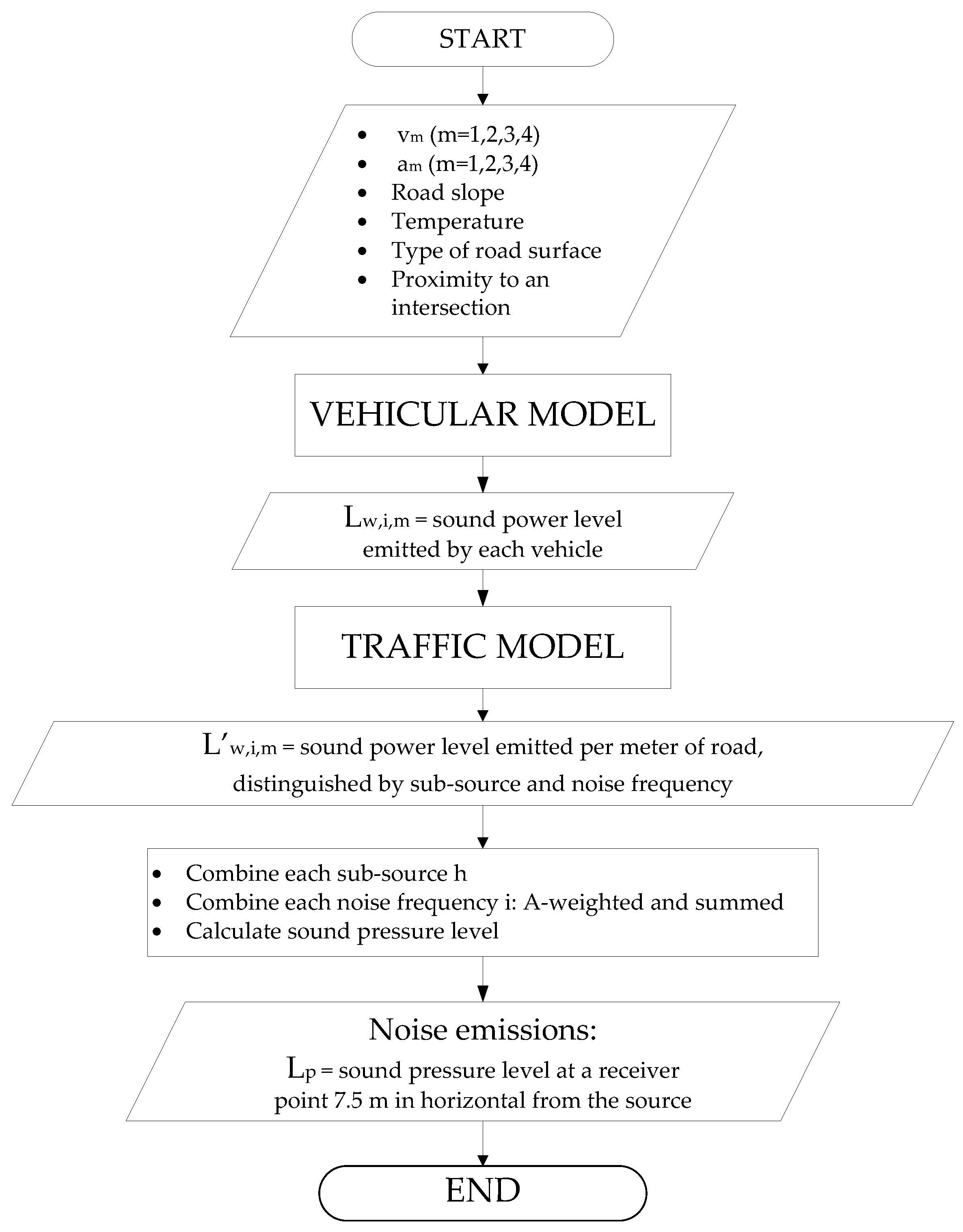 Sustainability 14 14579 g003 Sustainability 14 14579 g003