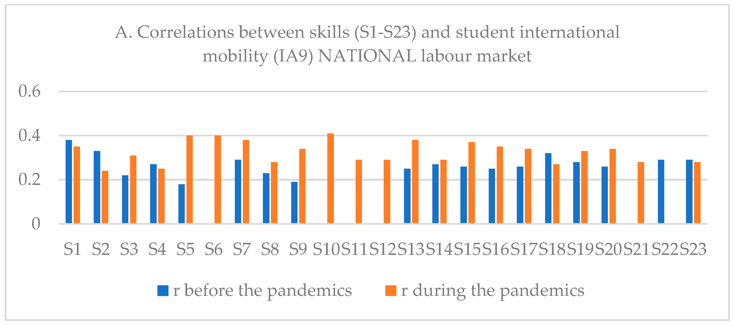 Sustainability 14 14581 g003a