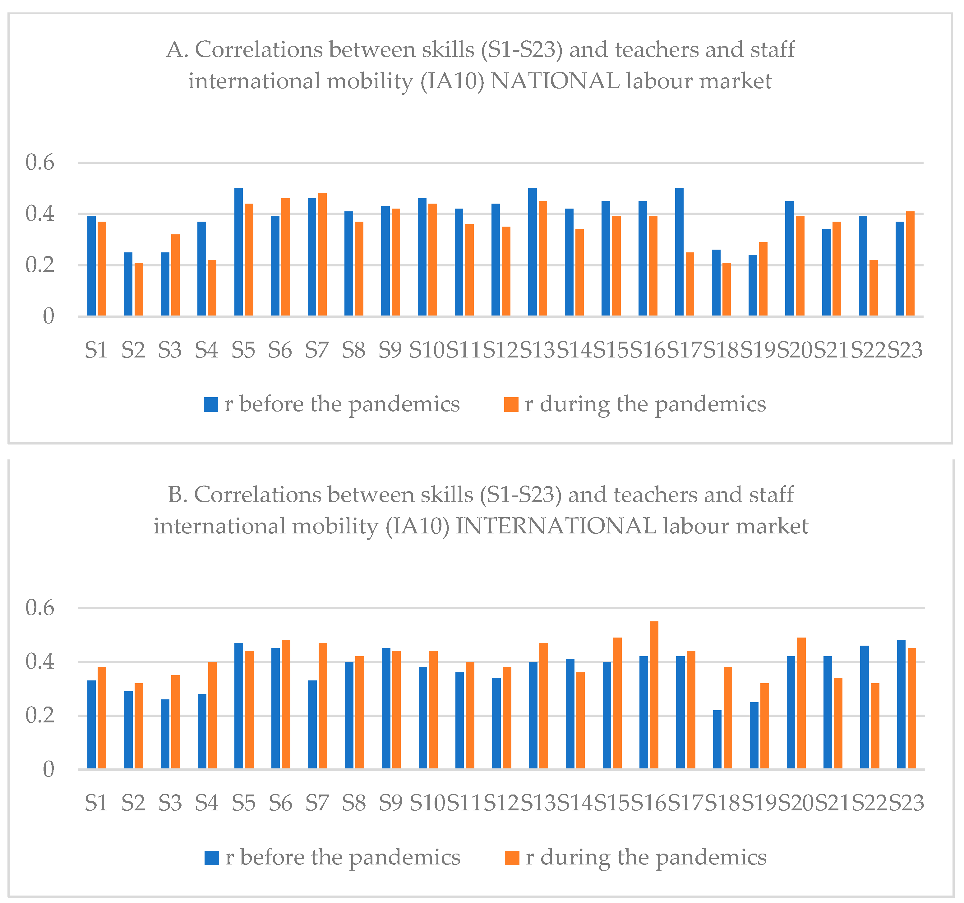 Sustainability 14 14581 g004