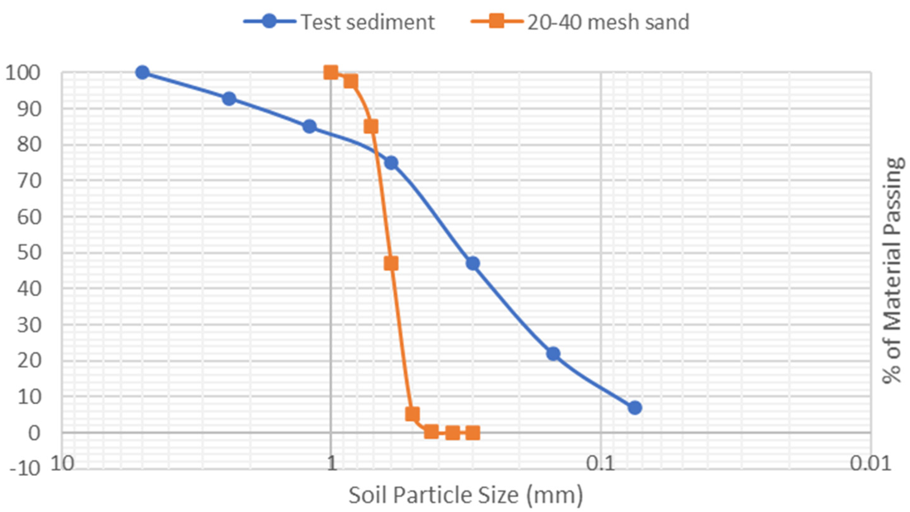 Sustainability 14 14583 g003 Sustainability 14 14583 g003
