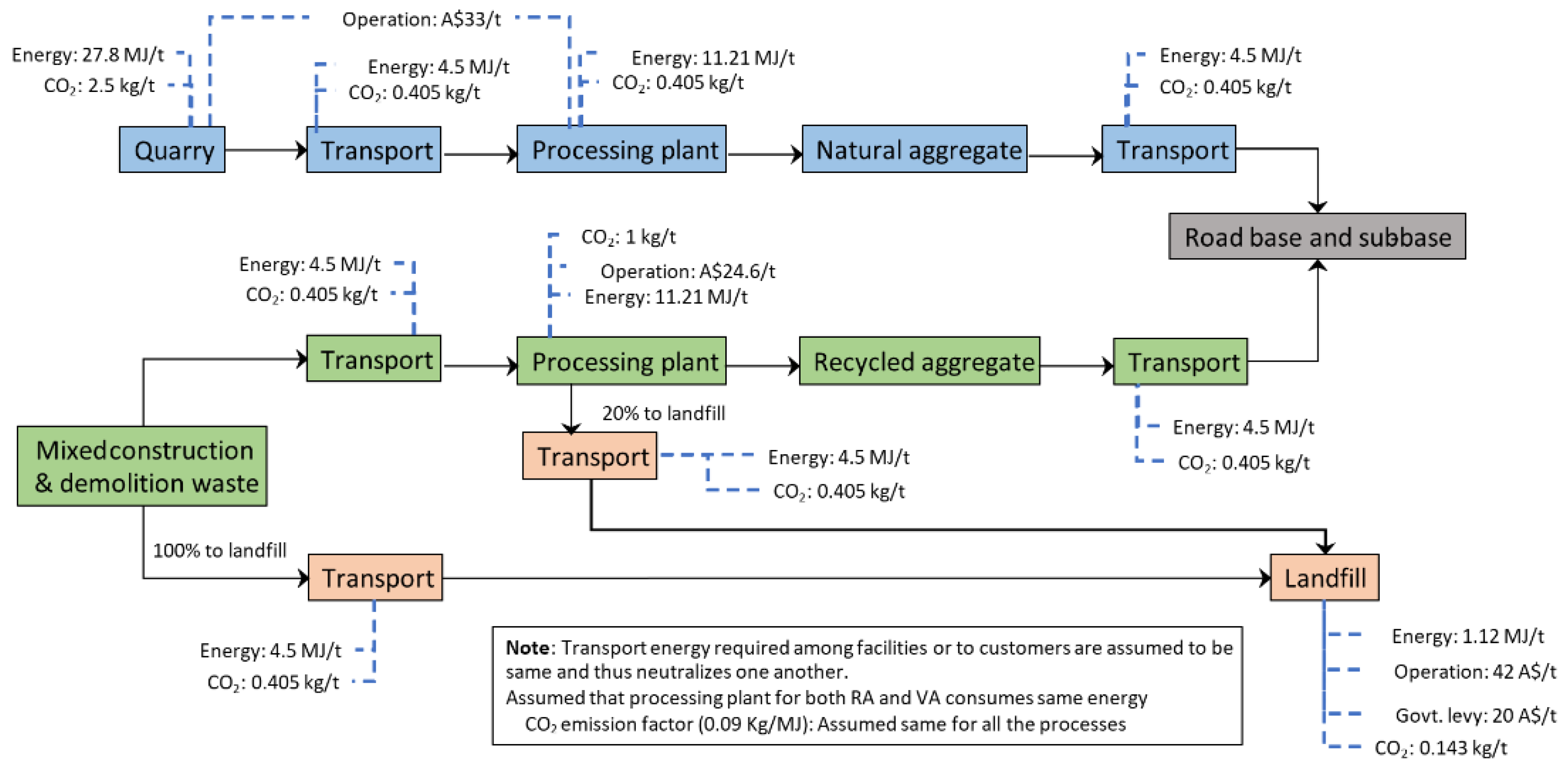 Sustainability 14 14583 g005 Sustainability 14 14583 g005