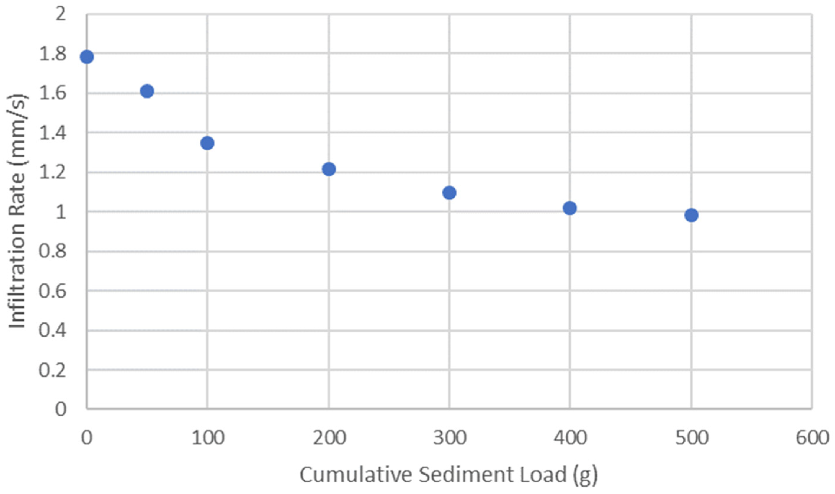 Sustainability 14 14583 g007 Sustainability 14 14583 g007