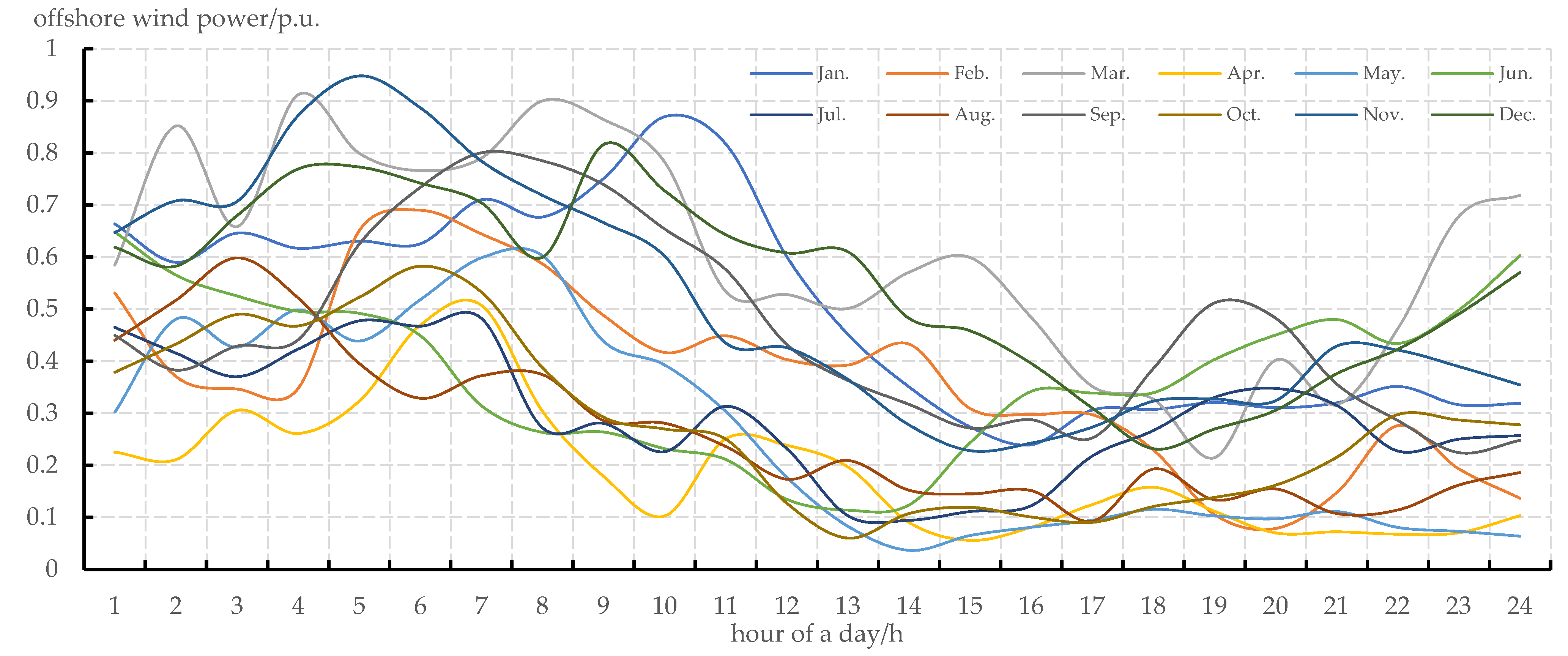 Sustainability 14 14589 g001 Sustainability 14 14589 g001