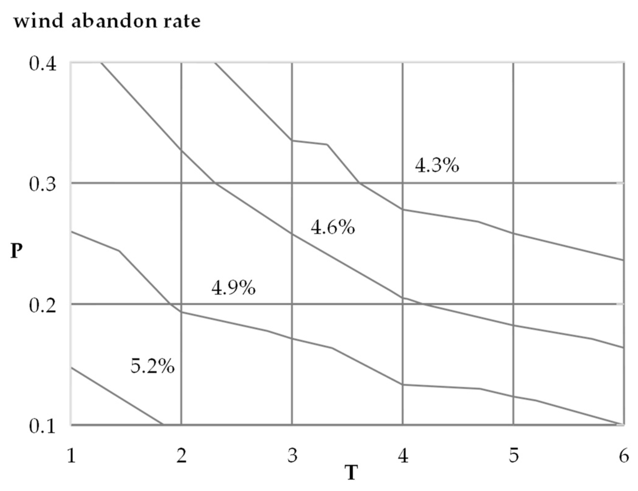 Sustainability 14 14589 g006 Sustainability 14 14589 g006