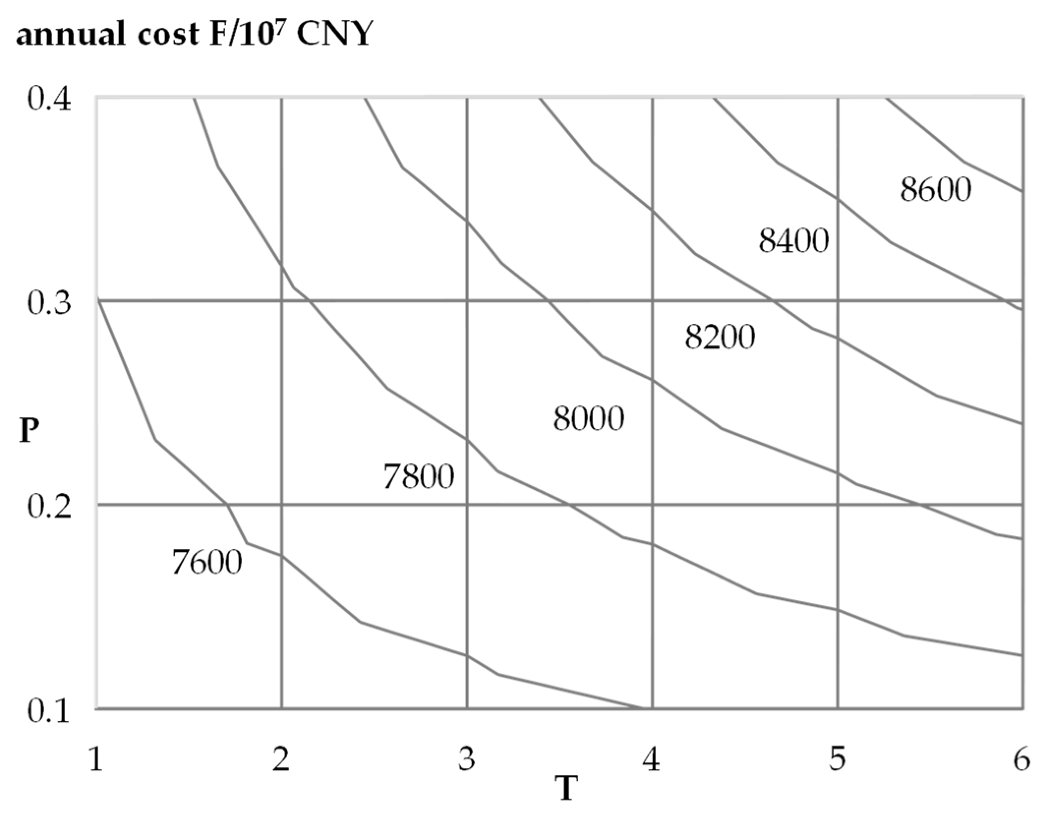 Sustainability 14 14589 g007 Sustainability 14 14589 g007