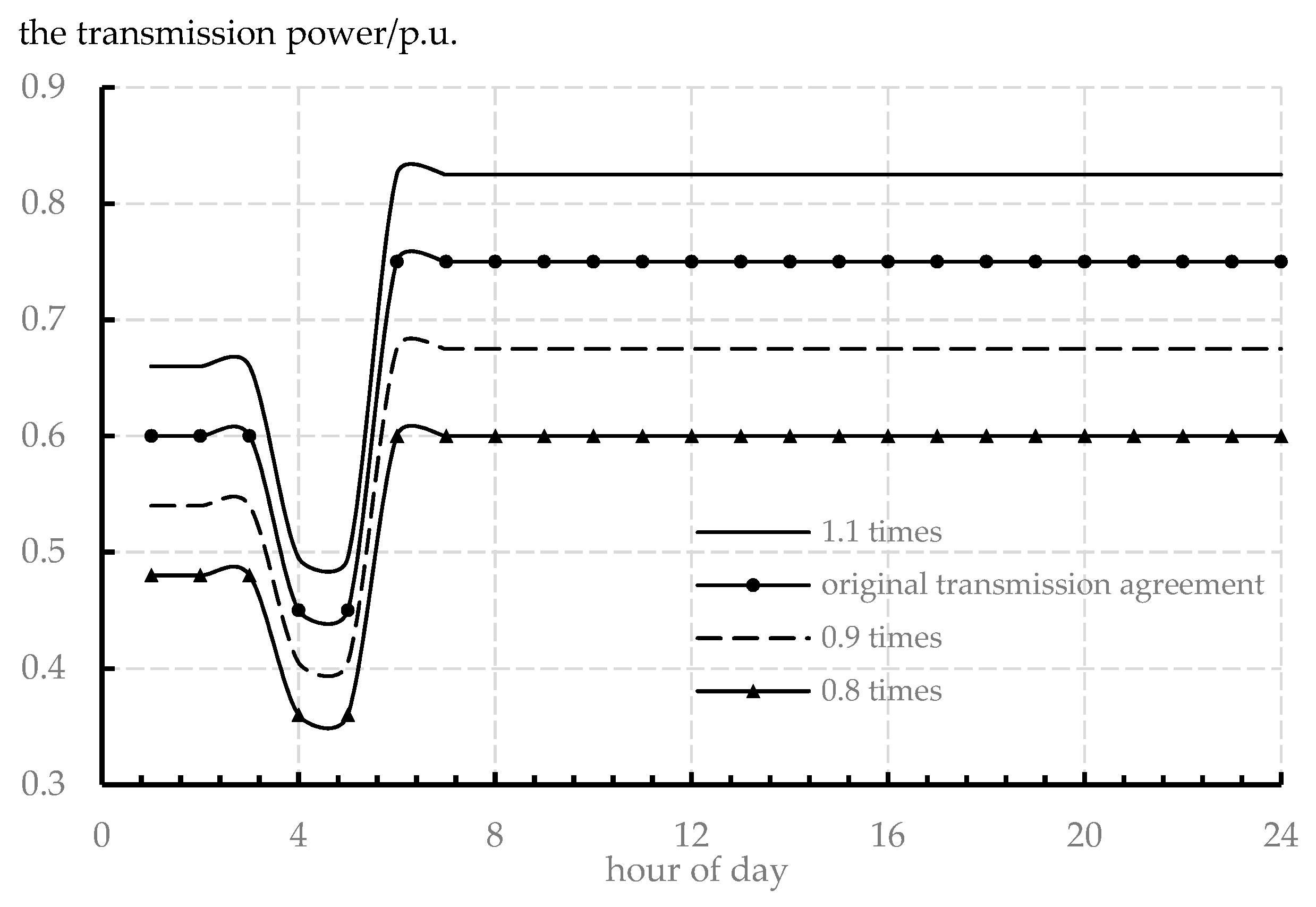 Sustainability 14 14589 g008 Sustainability 14 14589 g008