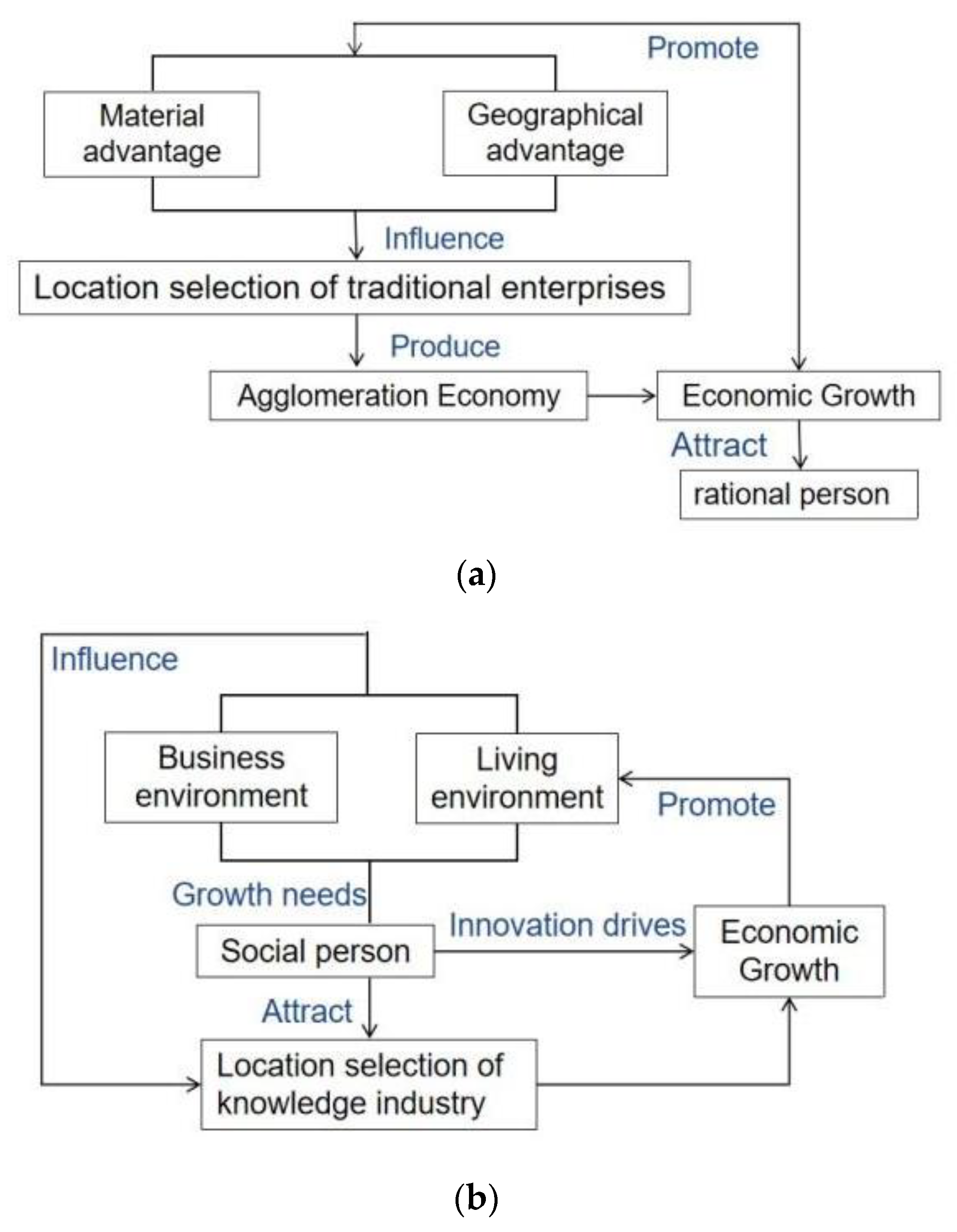 Sustainability 14 14594 g002 550