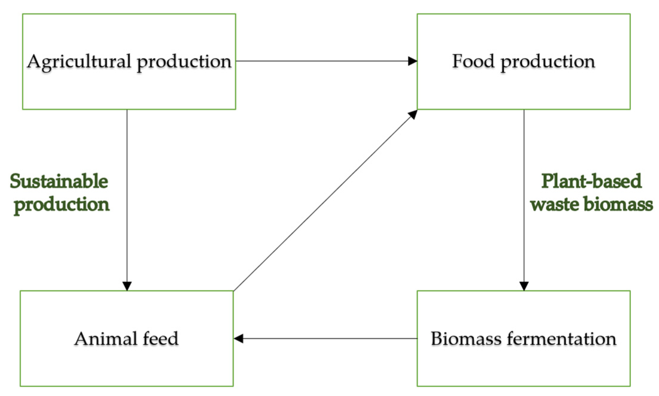 Sustainability 14 14595 g001 550