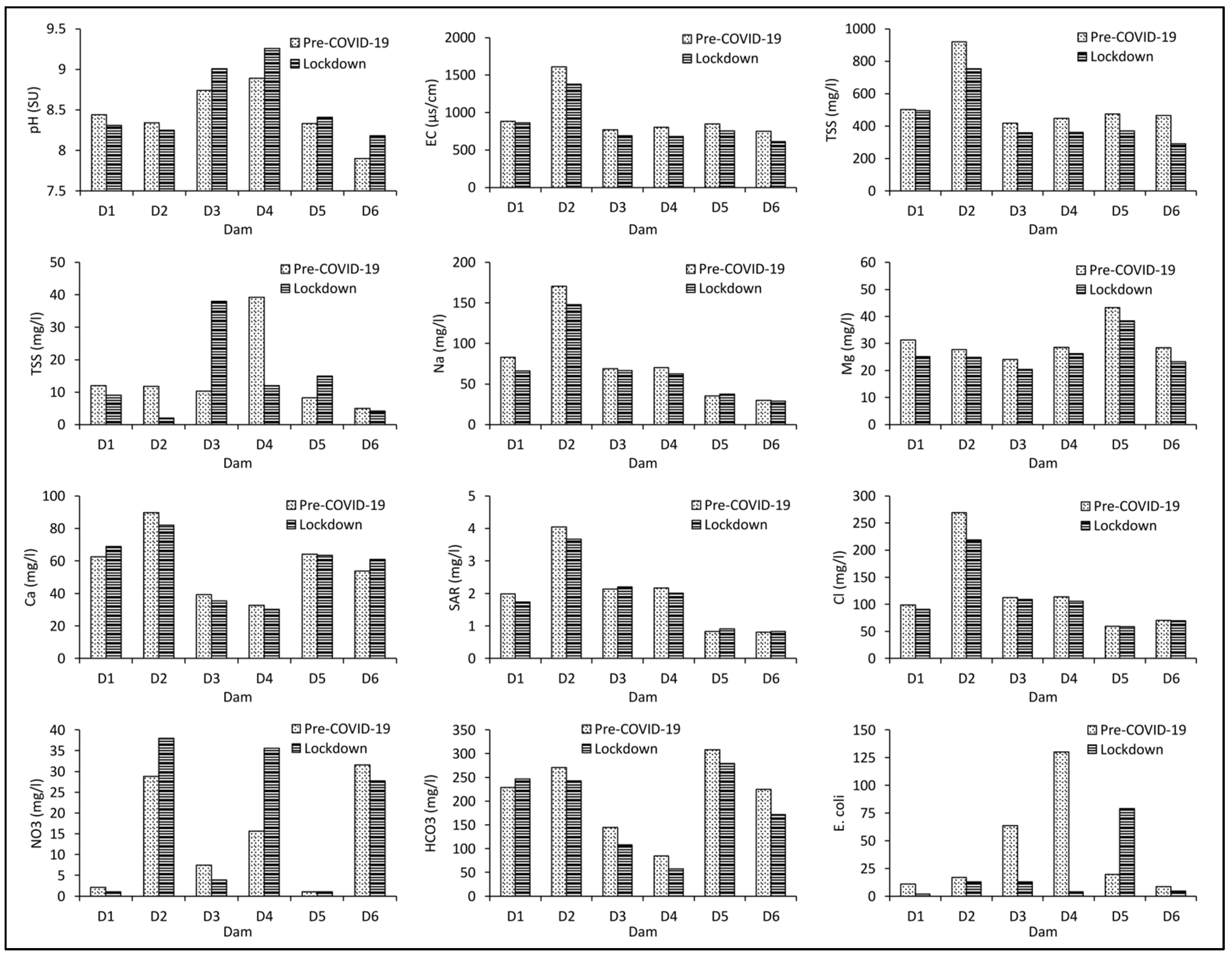 Sustainability 14 14596 g002