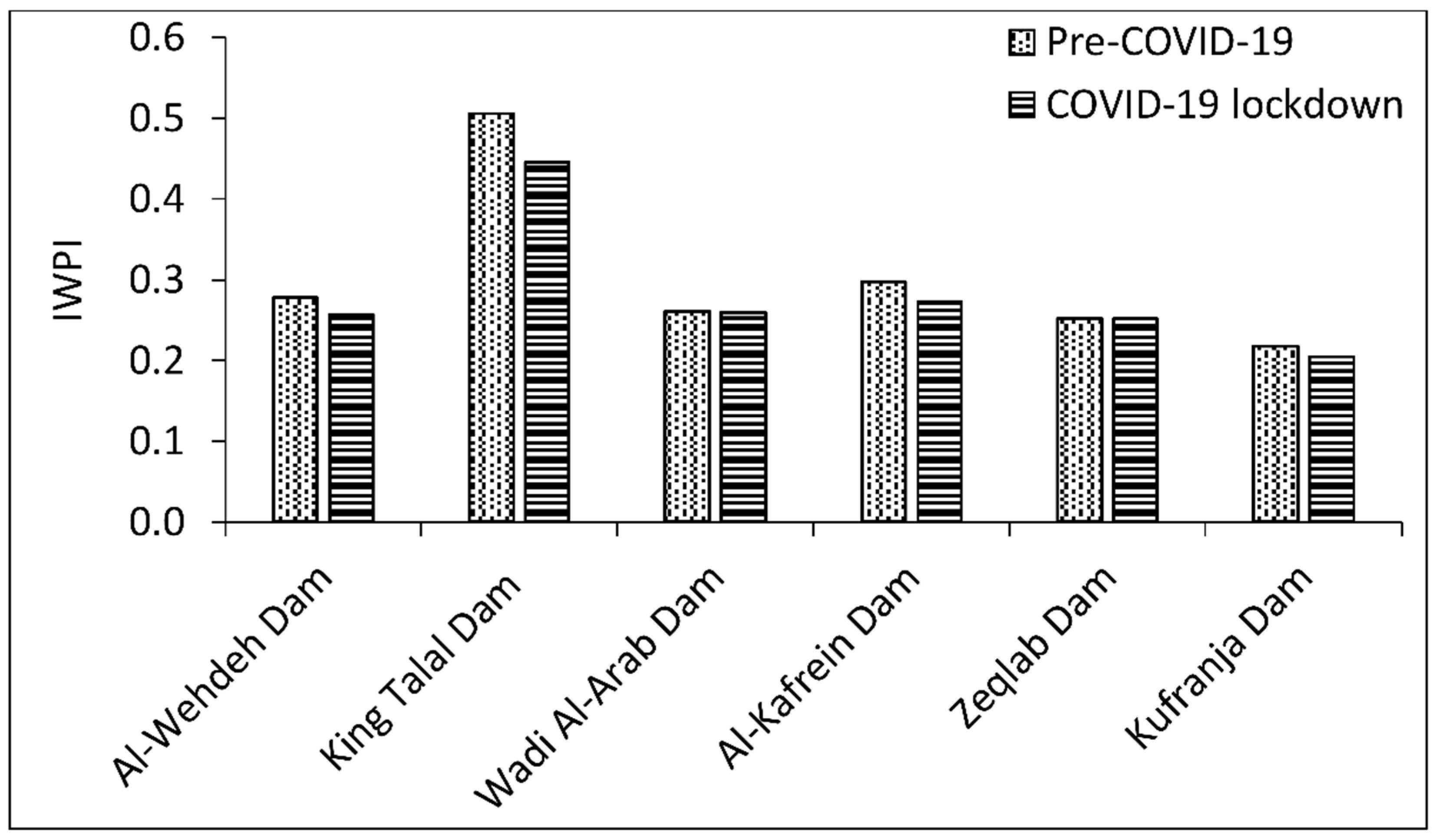 Sustainability 14 14596 g004