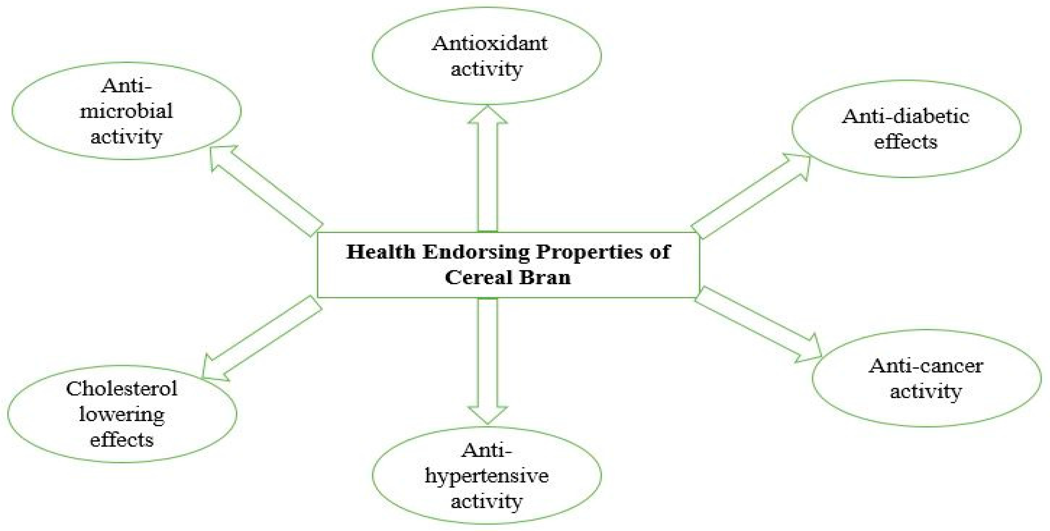 Sustainability 14 14597 g002 Sustainability 14 14597 g002