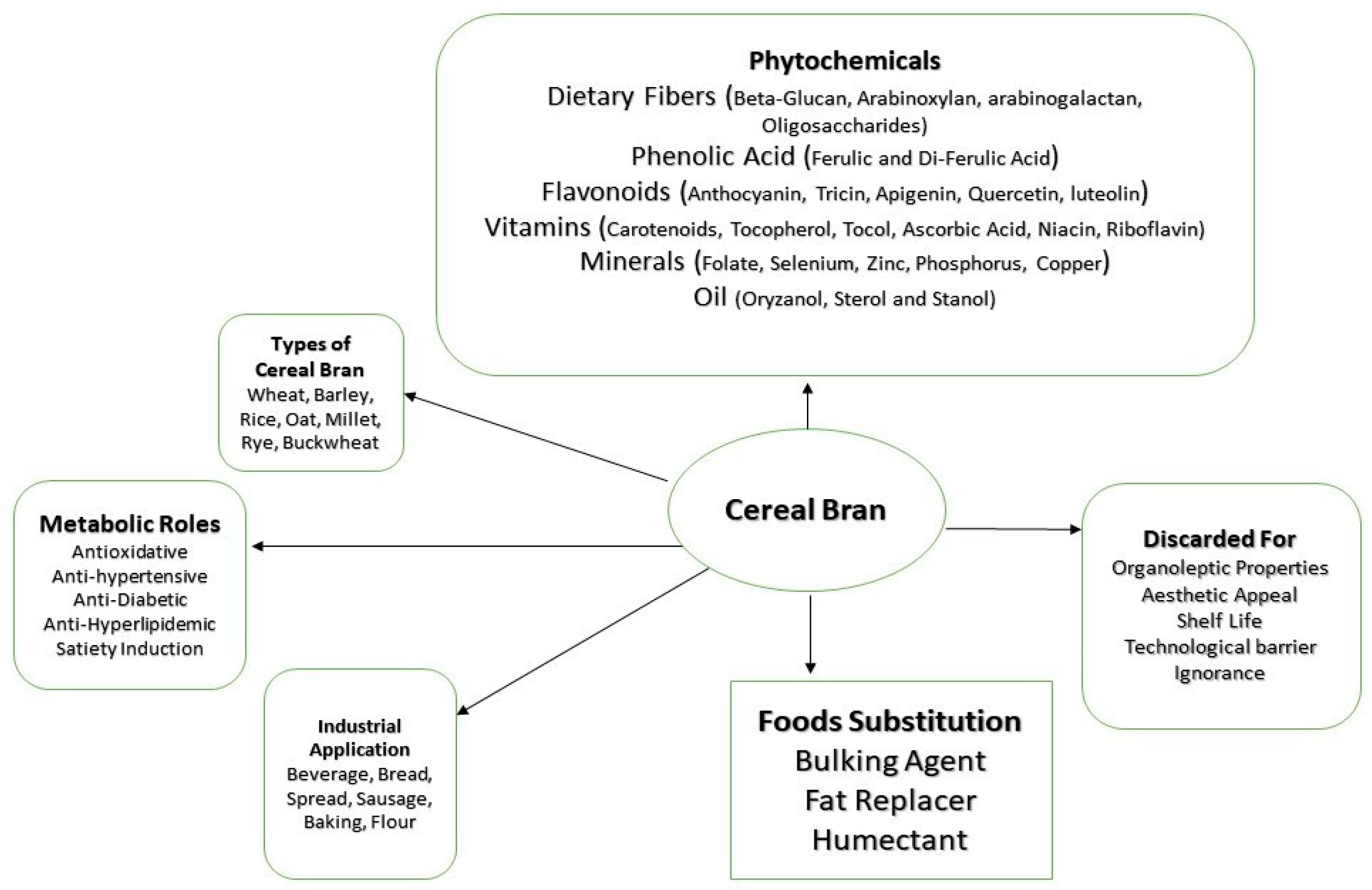 Sustainability 14 14597 g003 Sustainability 14 14597 g003