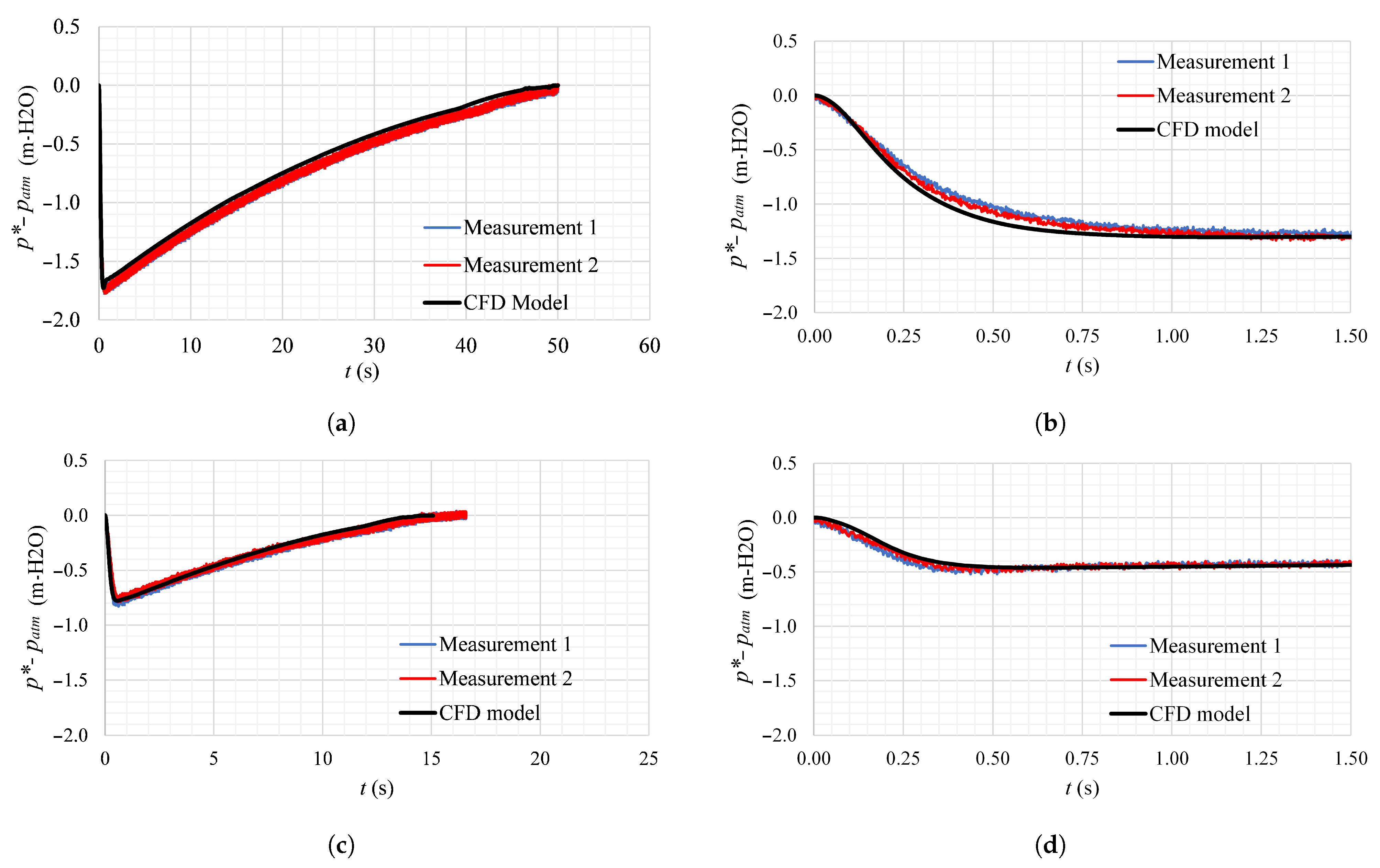 Sustainability 14 14600 g004